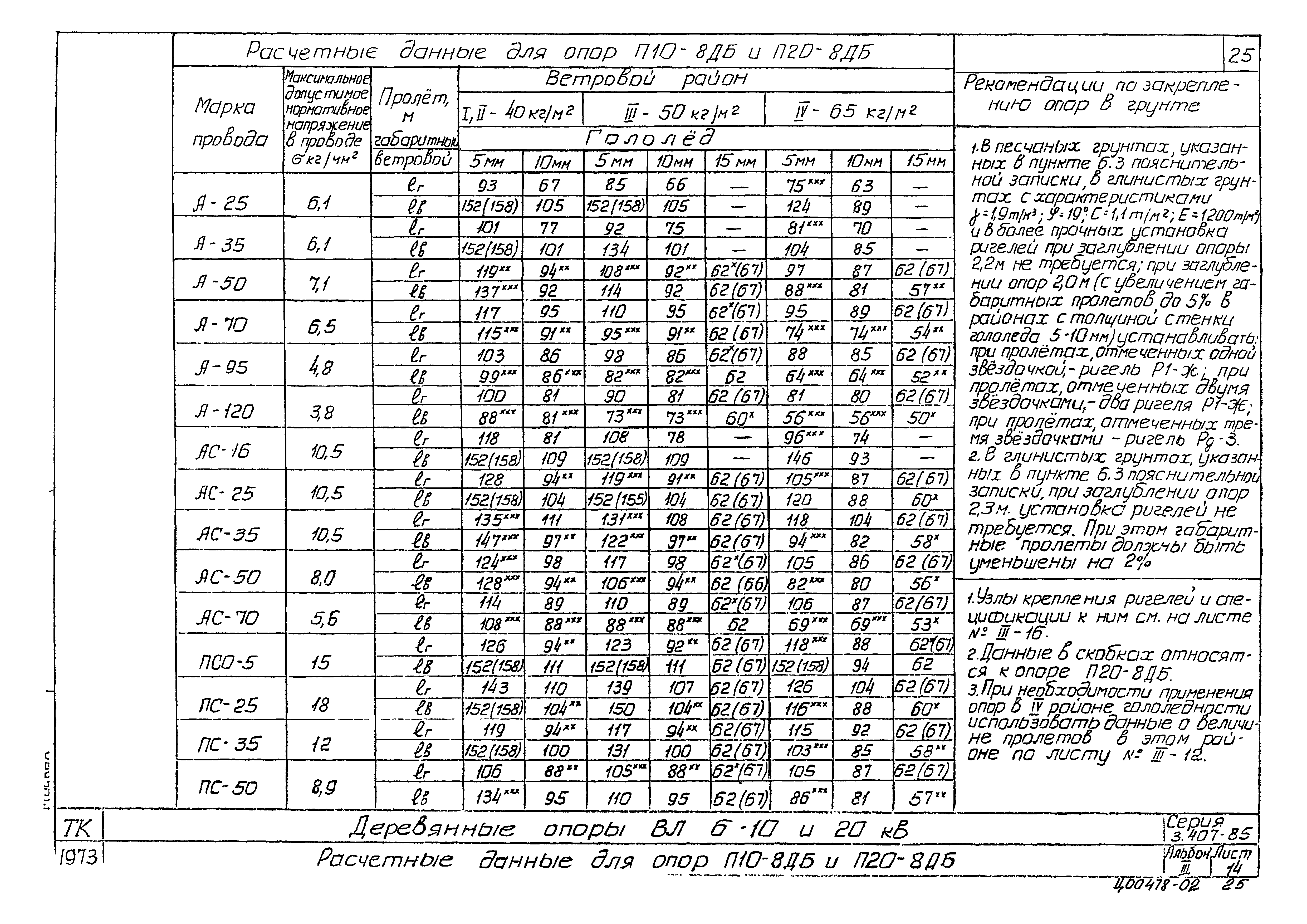 Серия 3.407-85