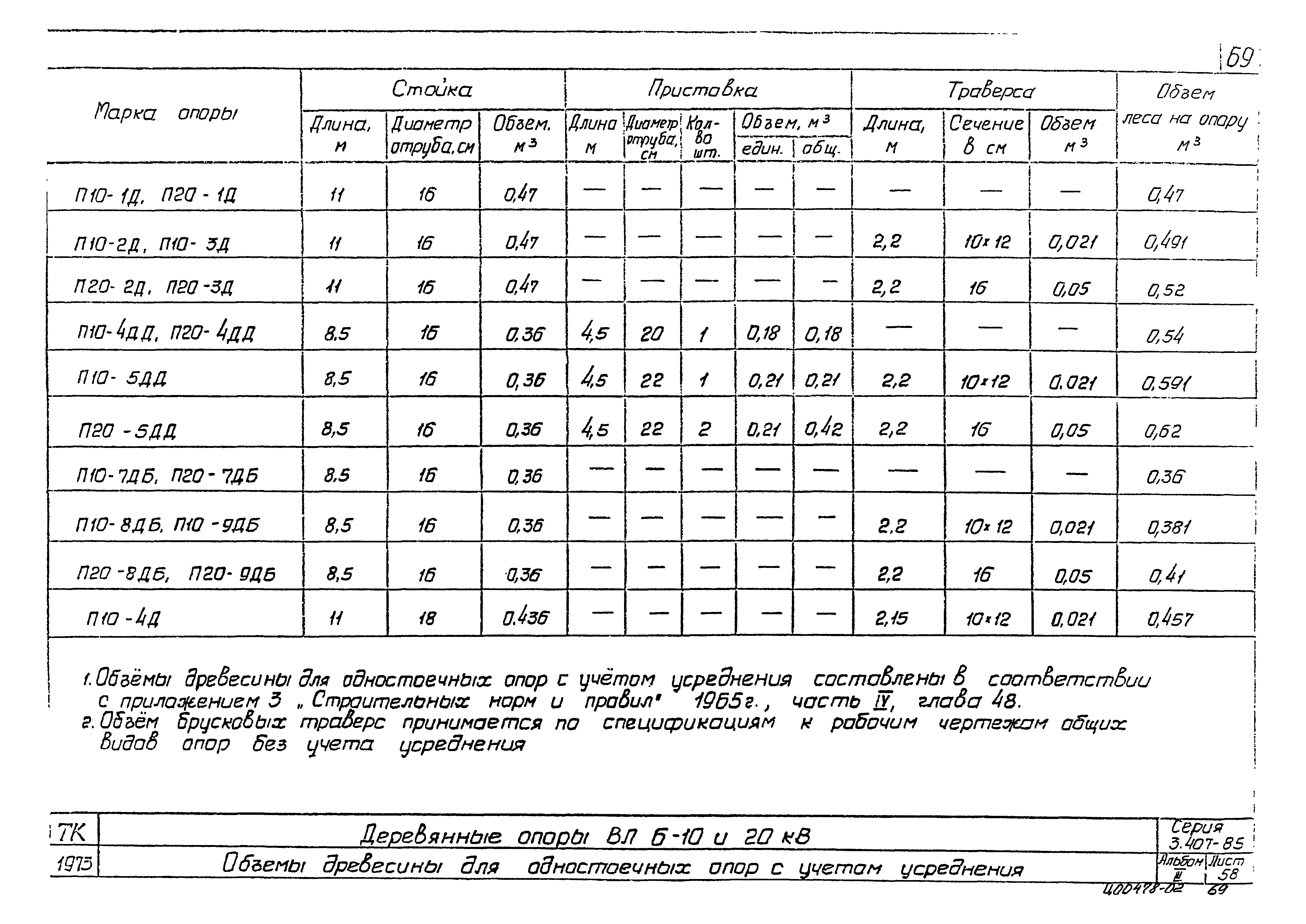 Серия 3.407-85