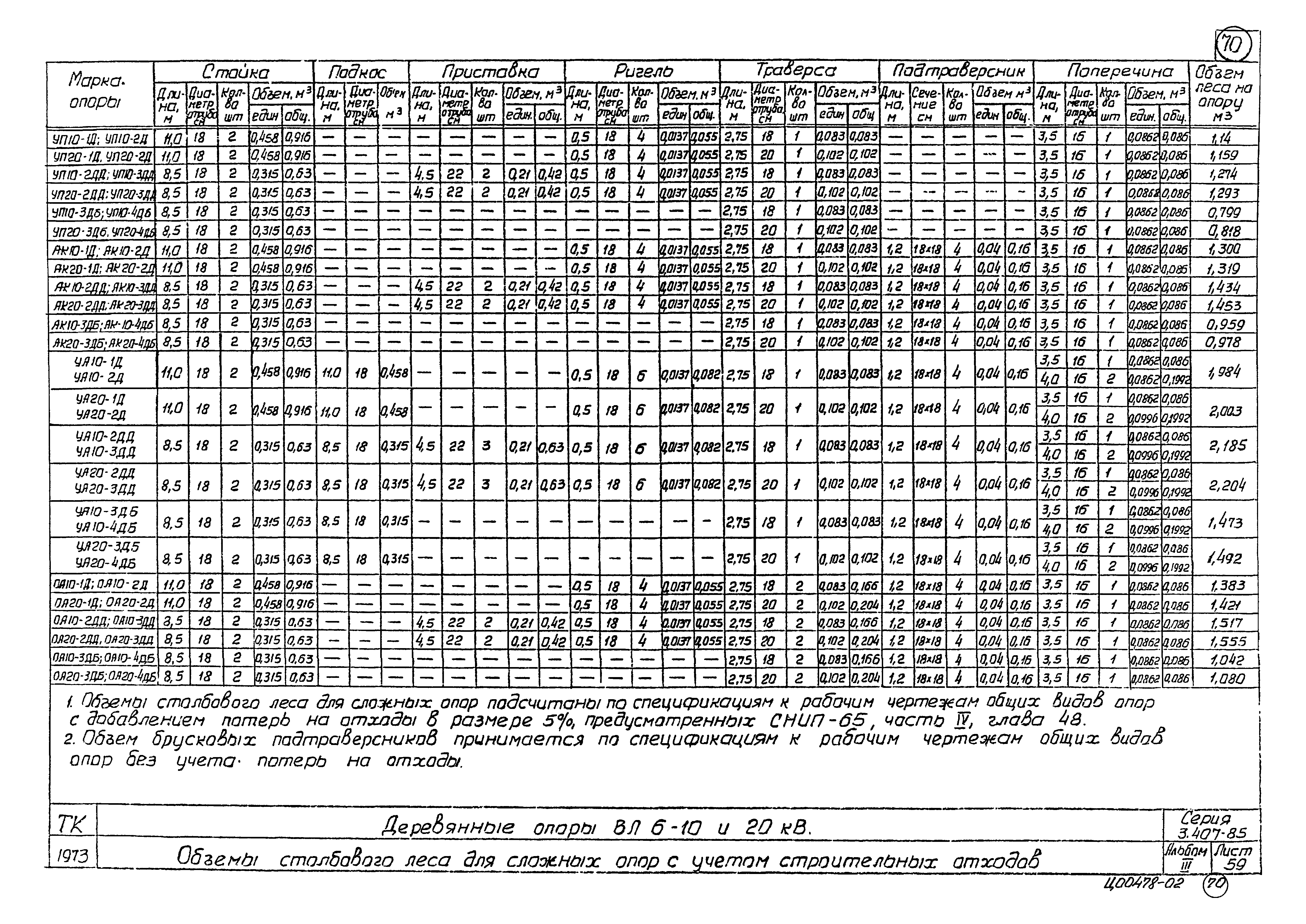 Серия 3.407-85