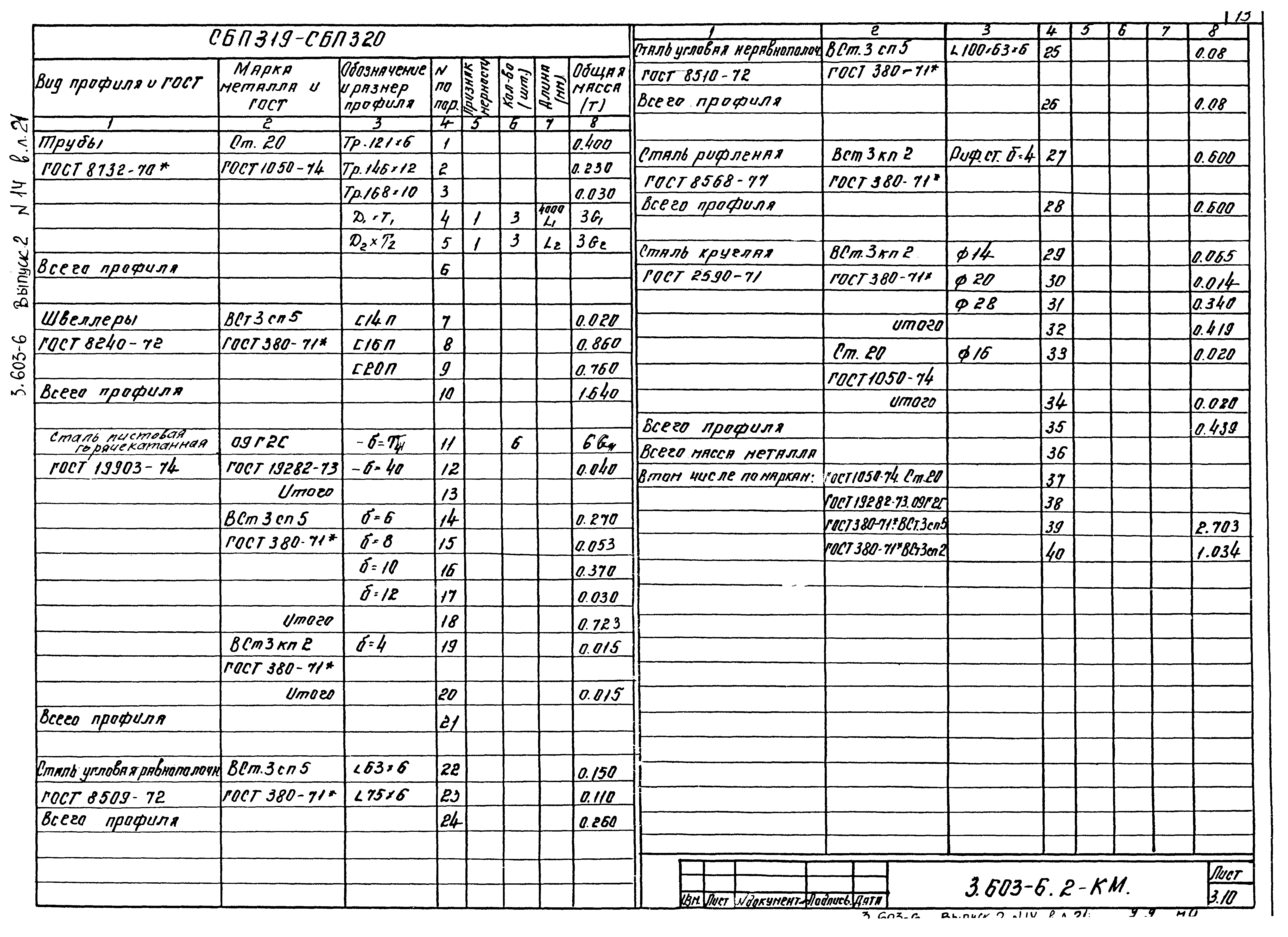 Серия 3.603-6