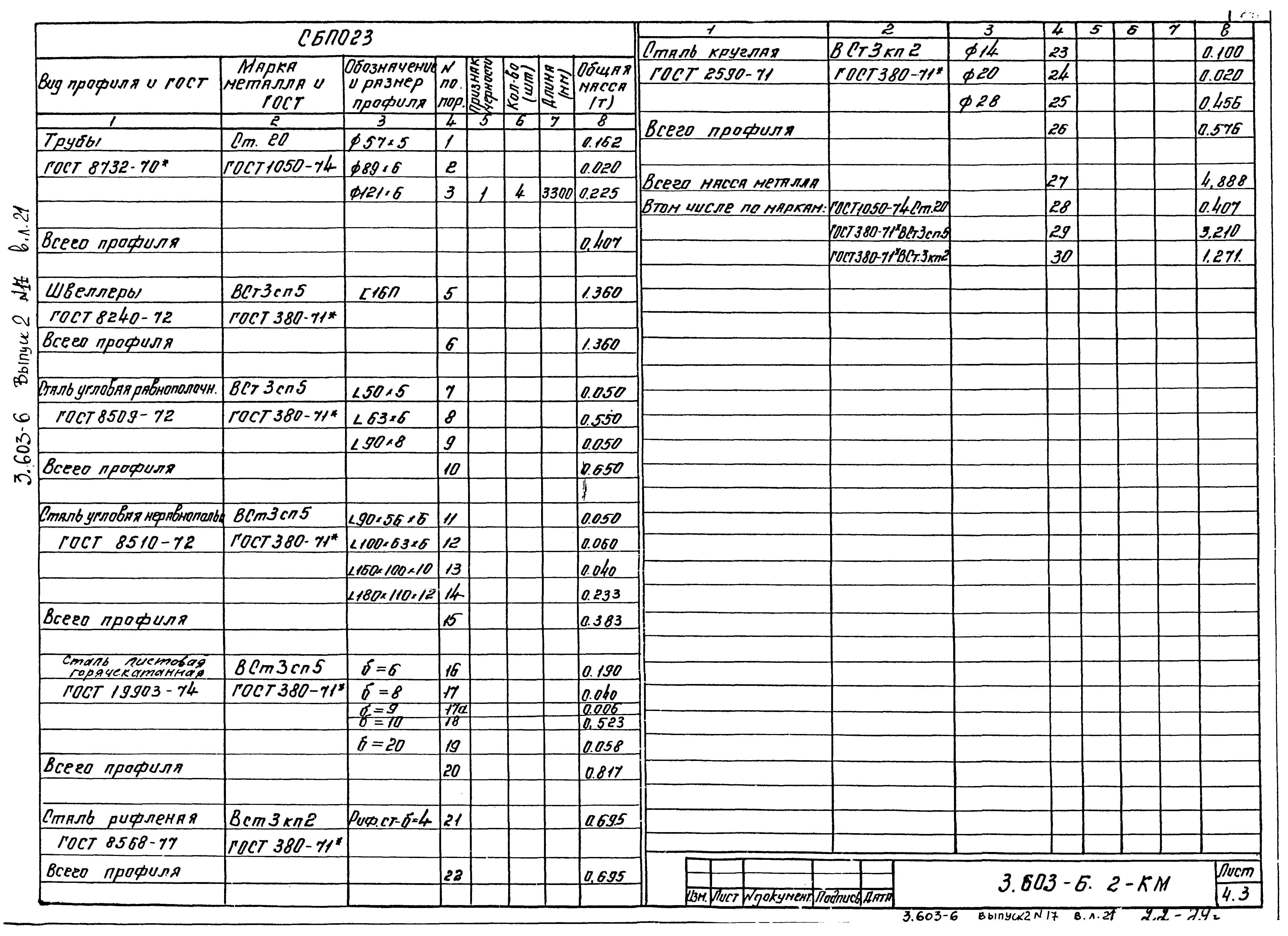 Серия 3.603-6