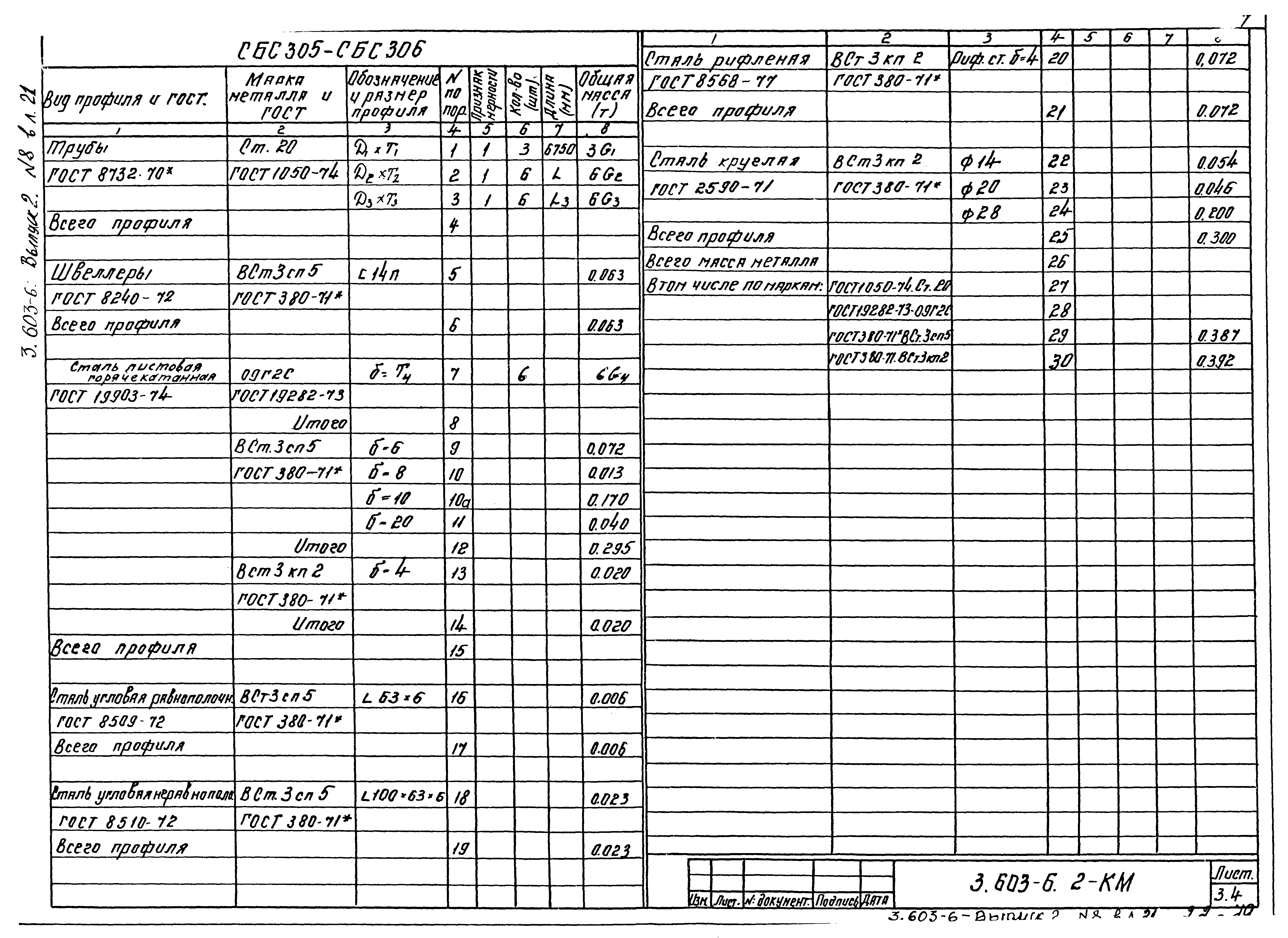 Серия 3.603-6