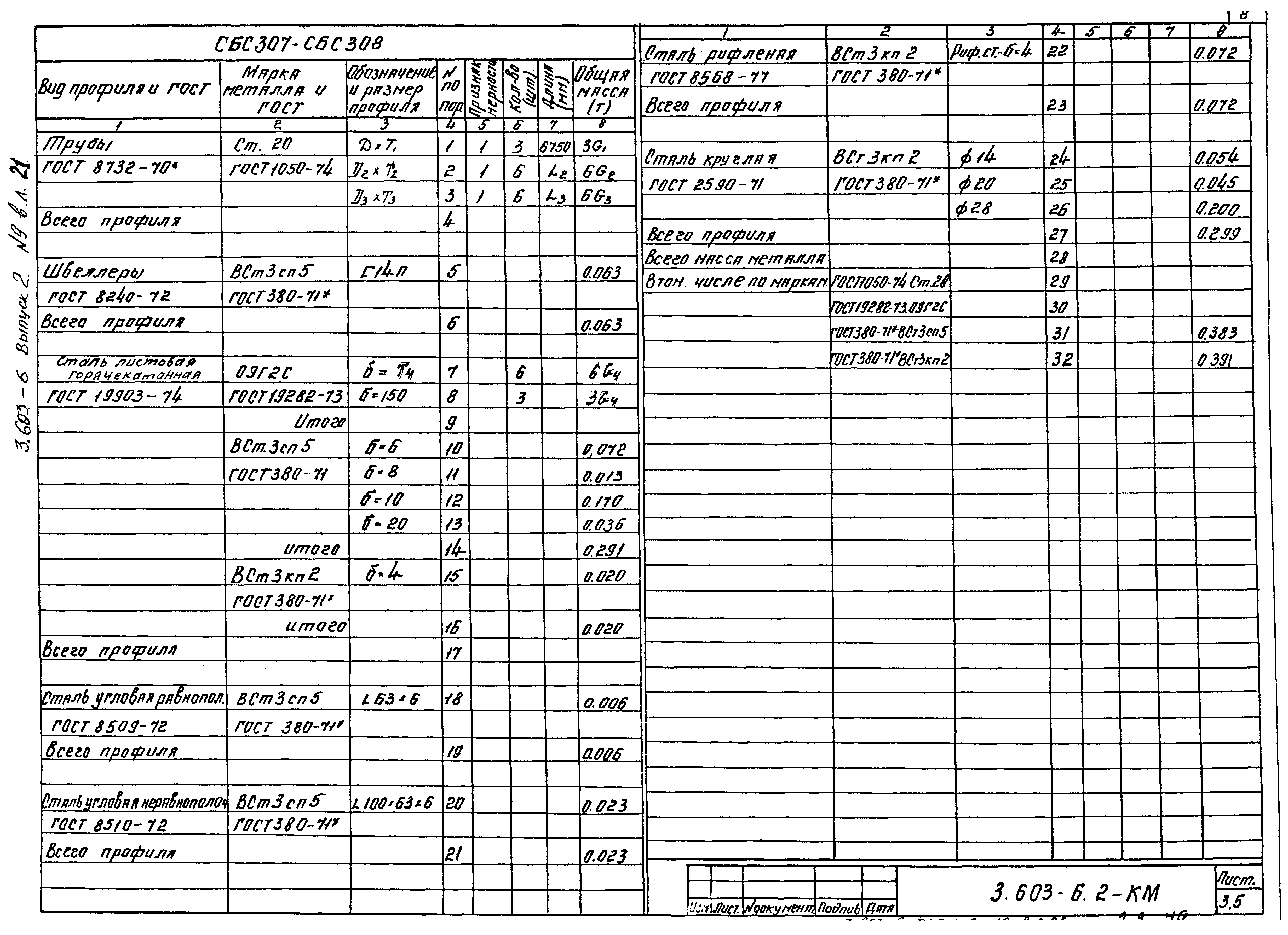 Серия 3.603-6