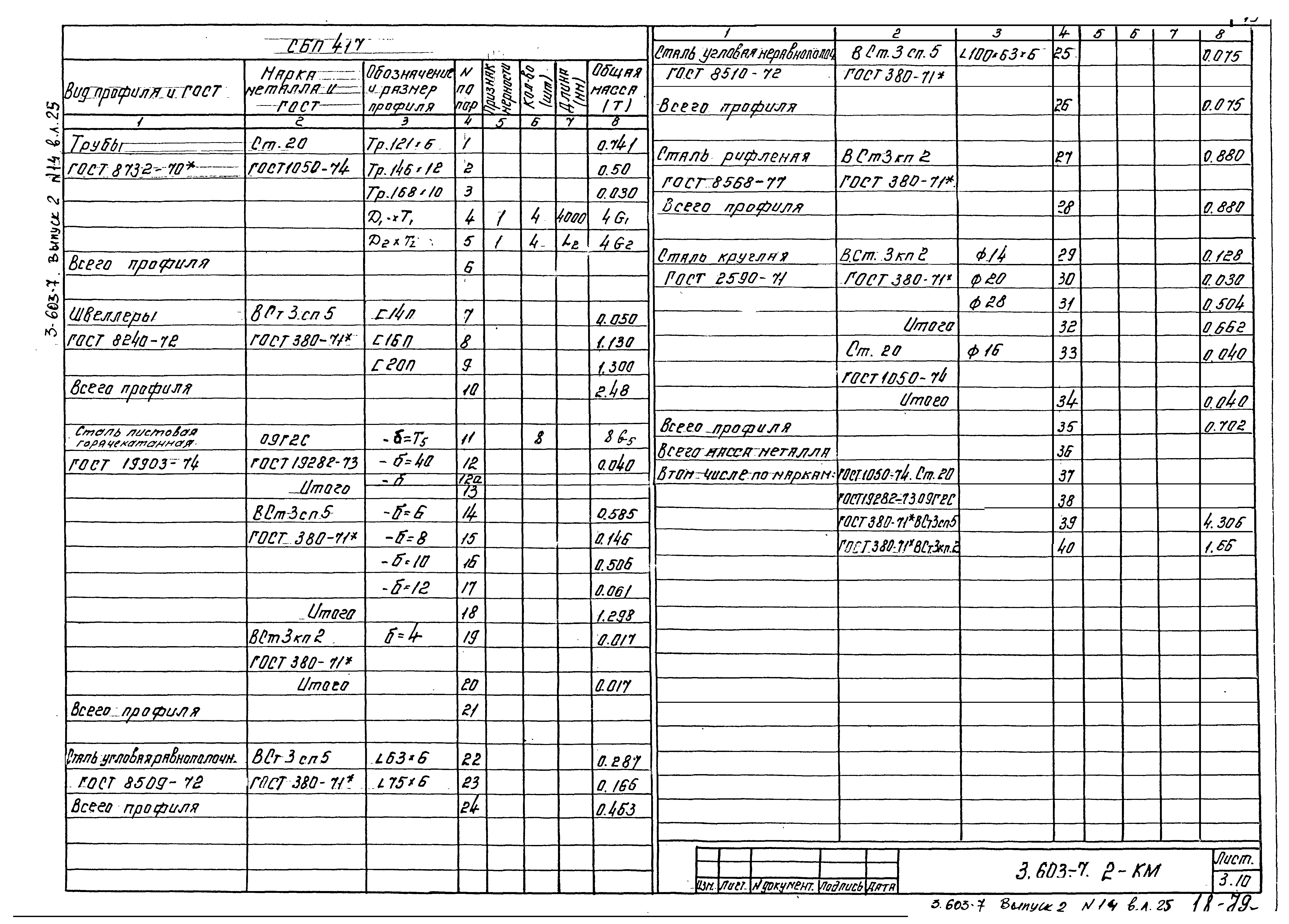 Серия 3.603-7