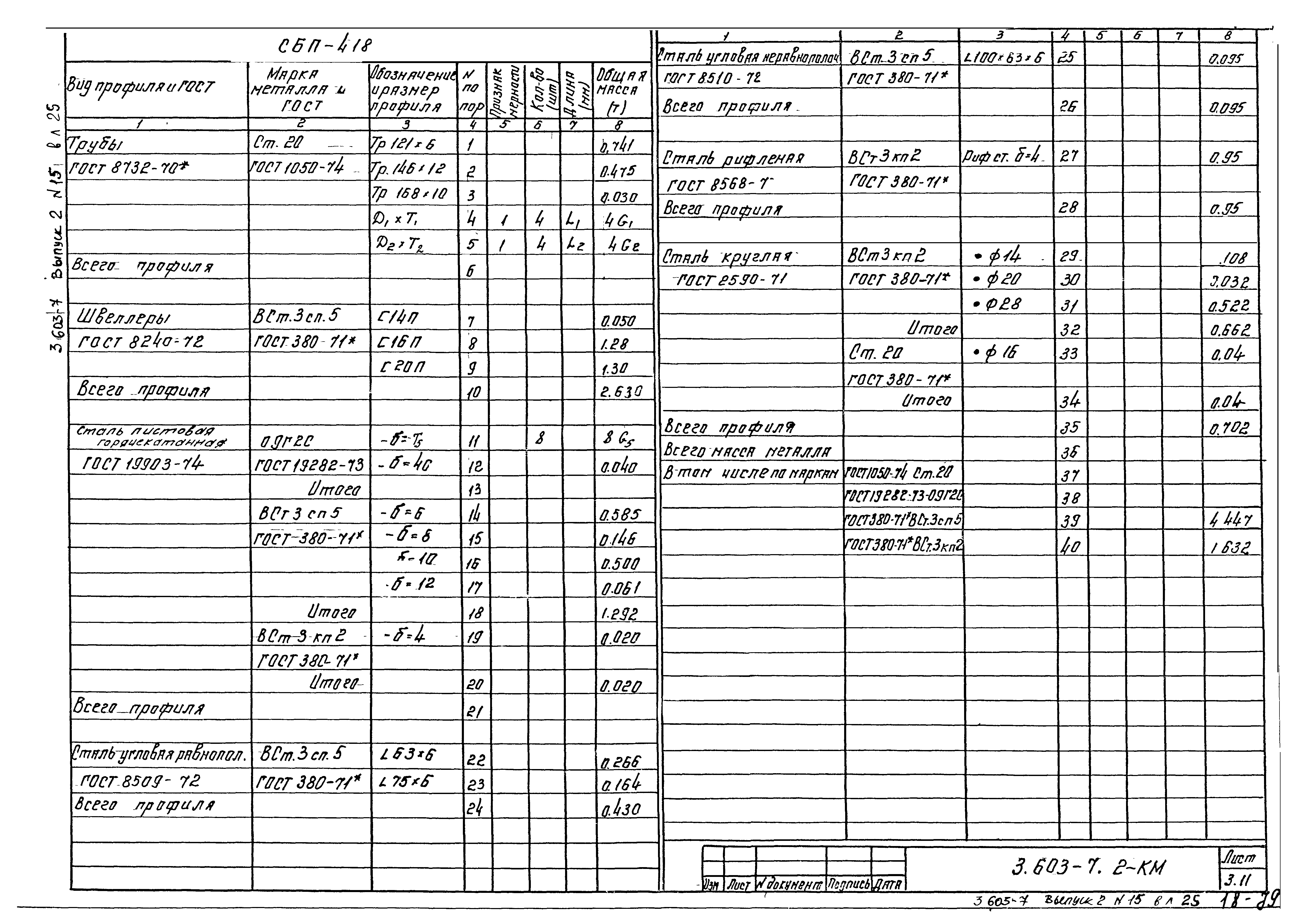 Серия 3.603-7