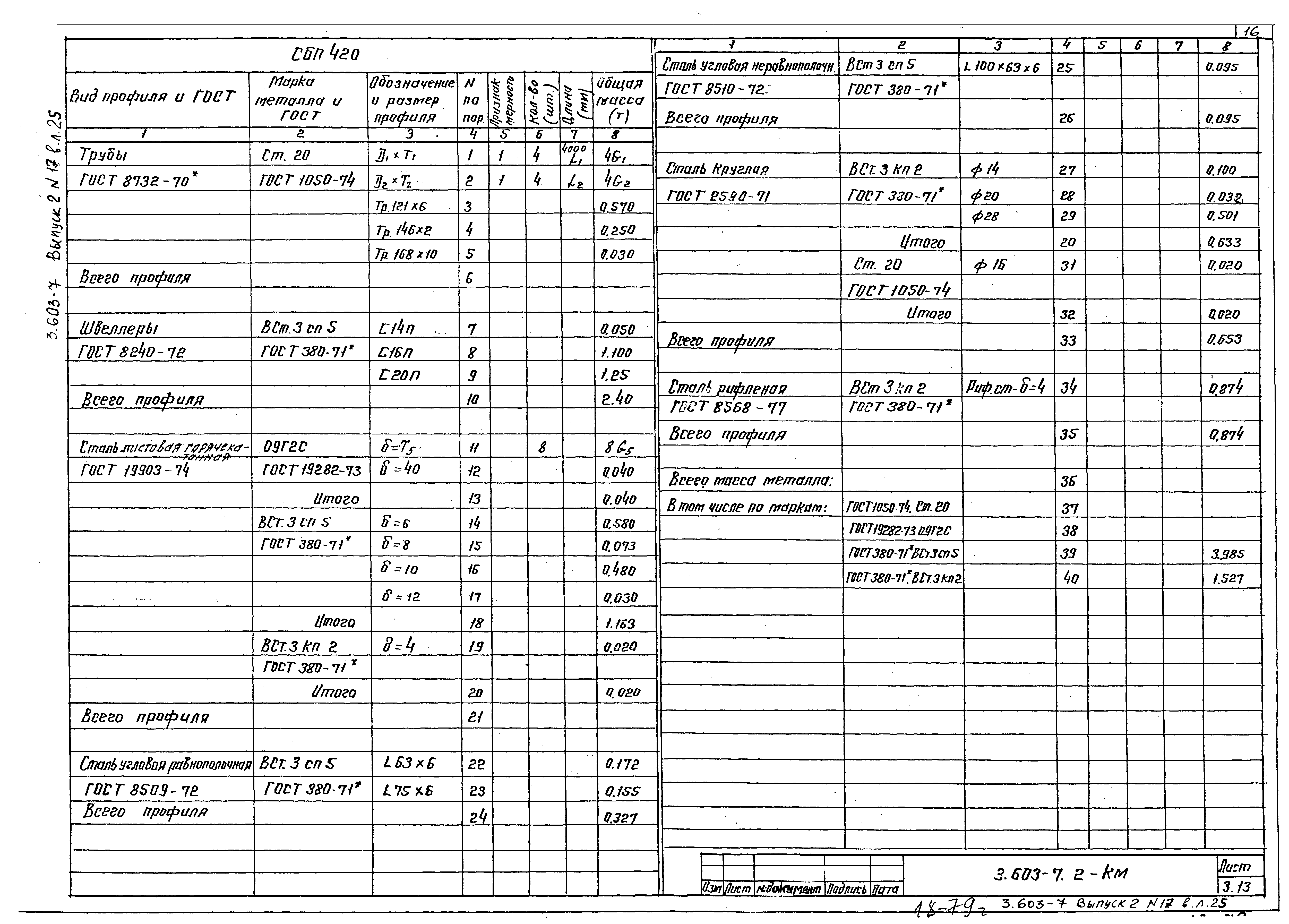 Серия 3.603-7