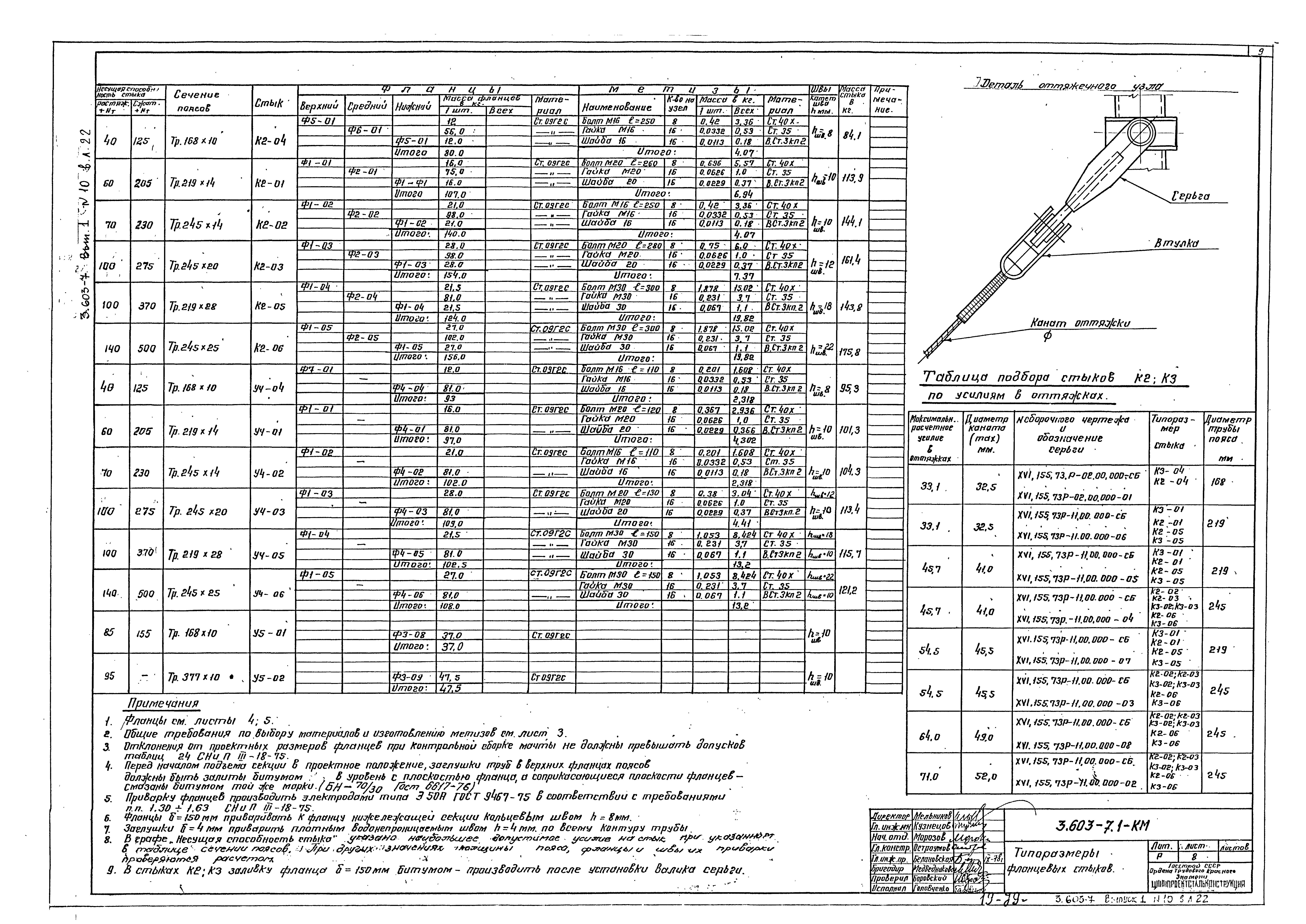 Серия 3.603-7