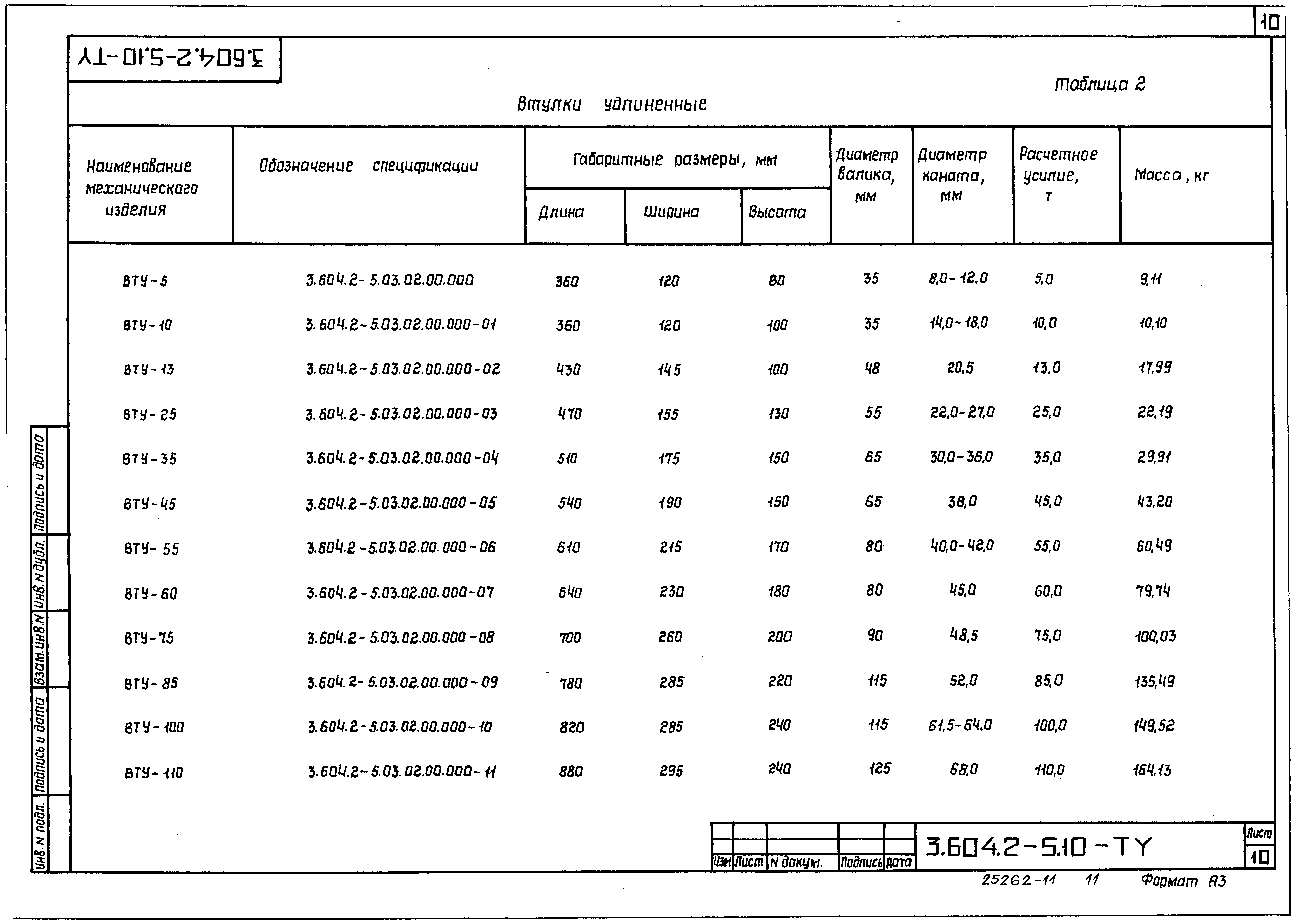 Серия 3.604.2-5