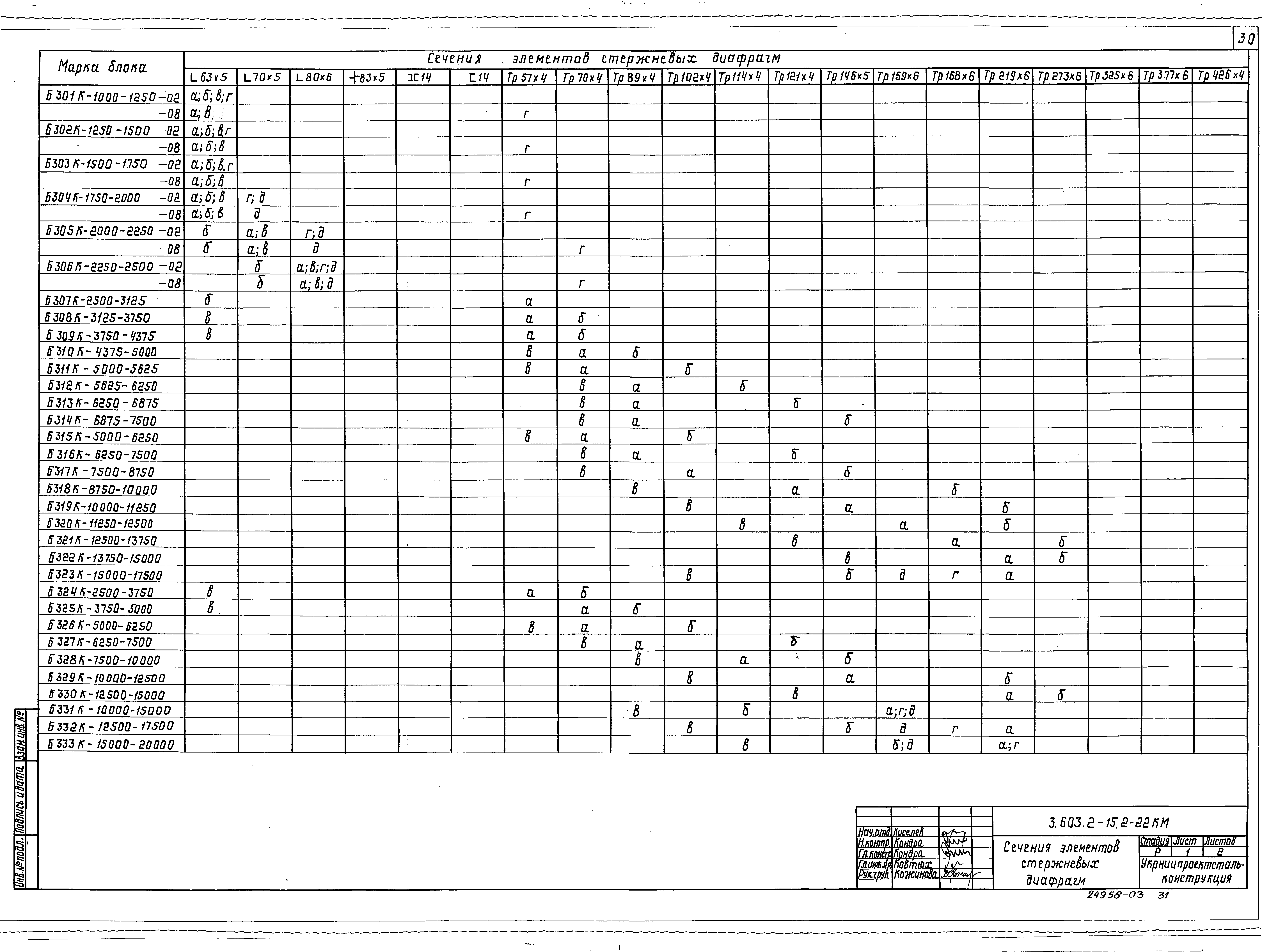 Серия 3.603.2-15