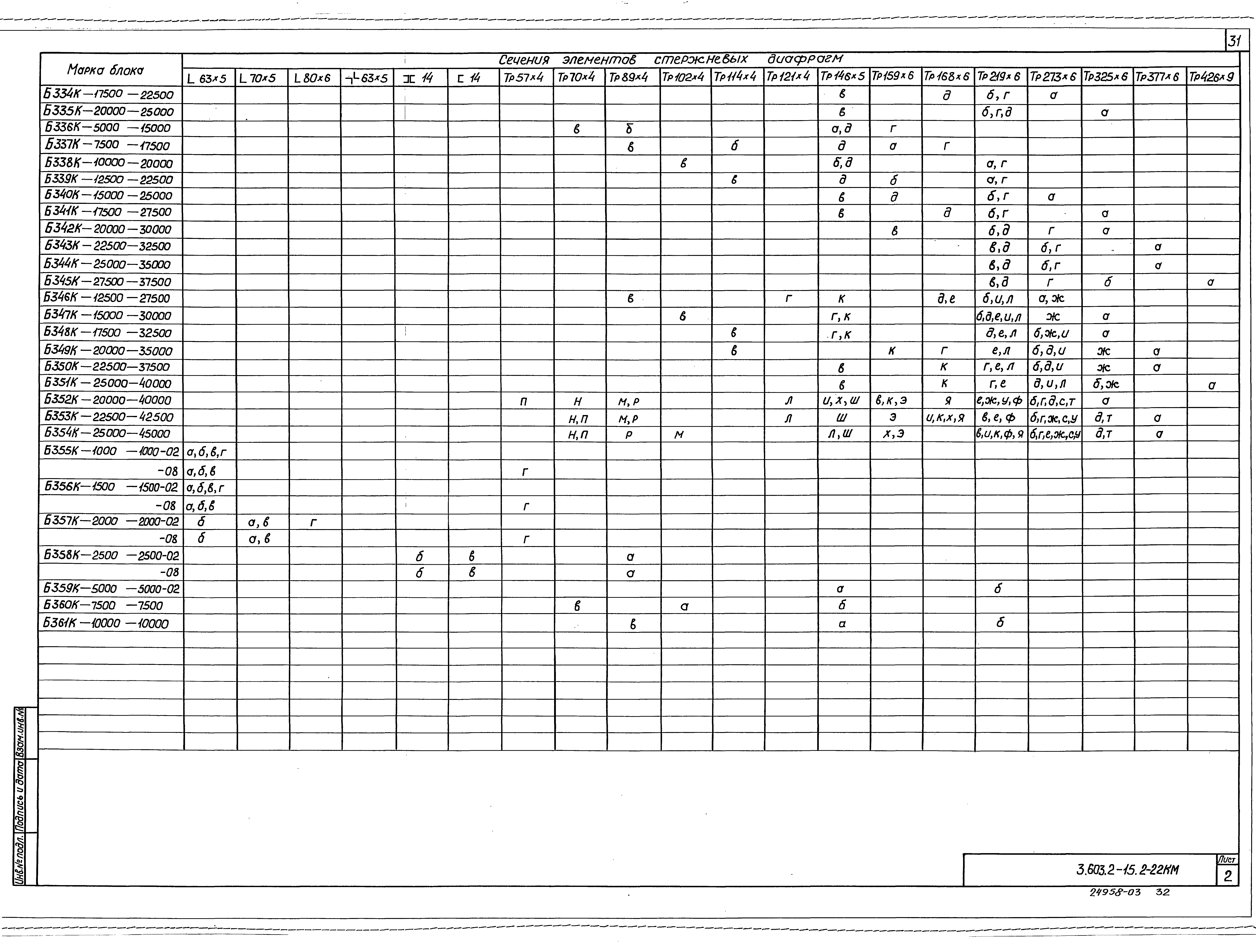 Серия 3.603.2-15