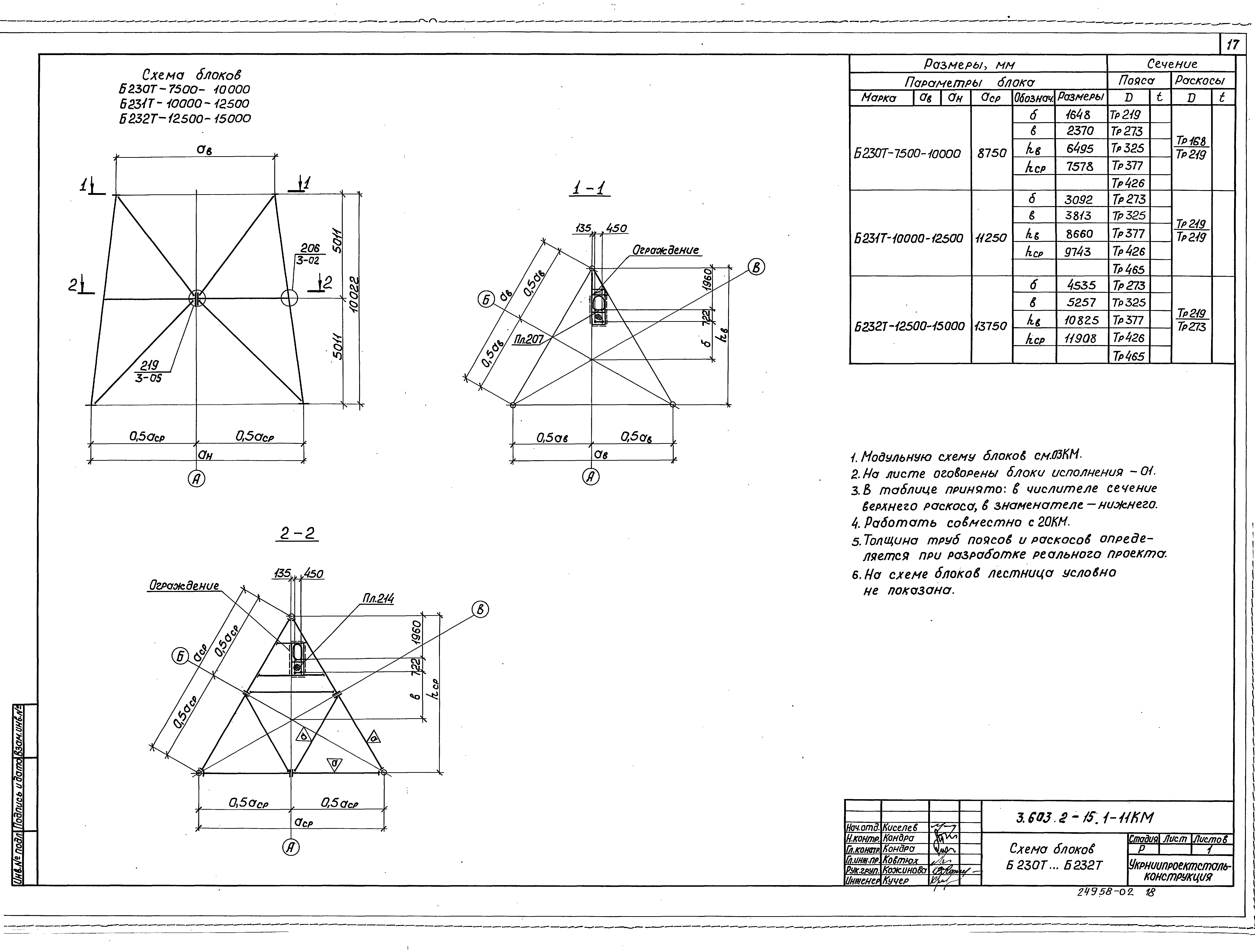 Серия 3.603.2-15