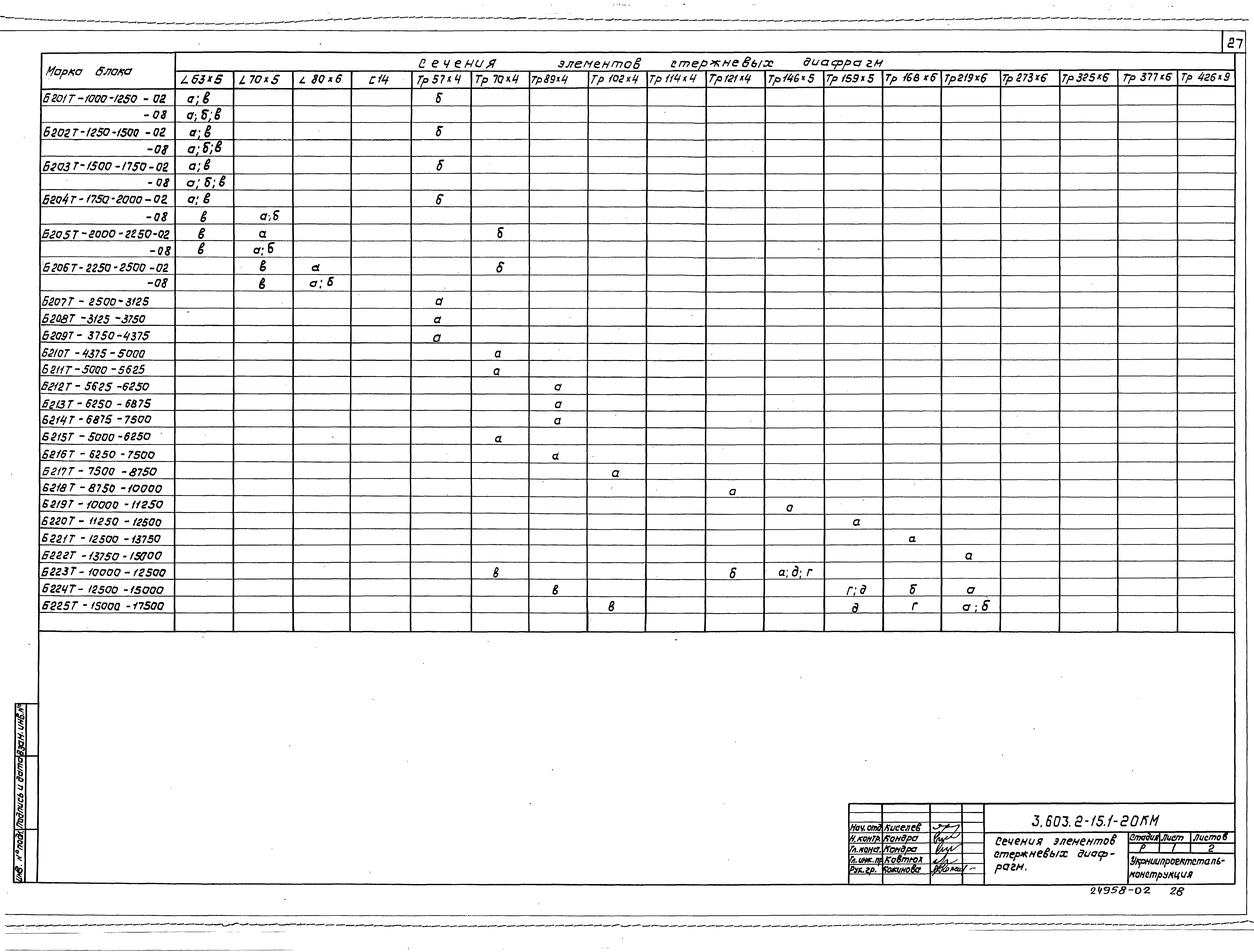 Серия 3.603.2-15