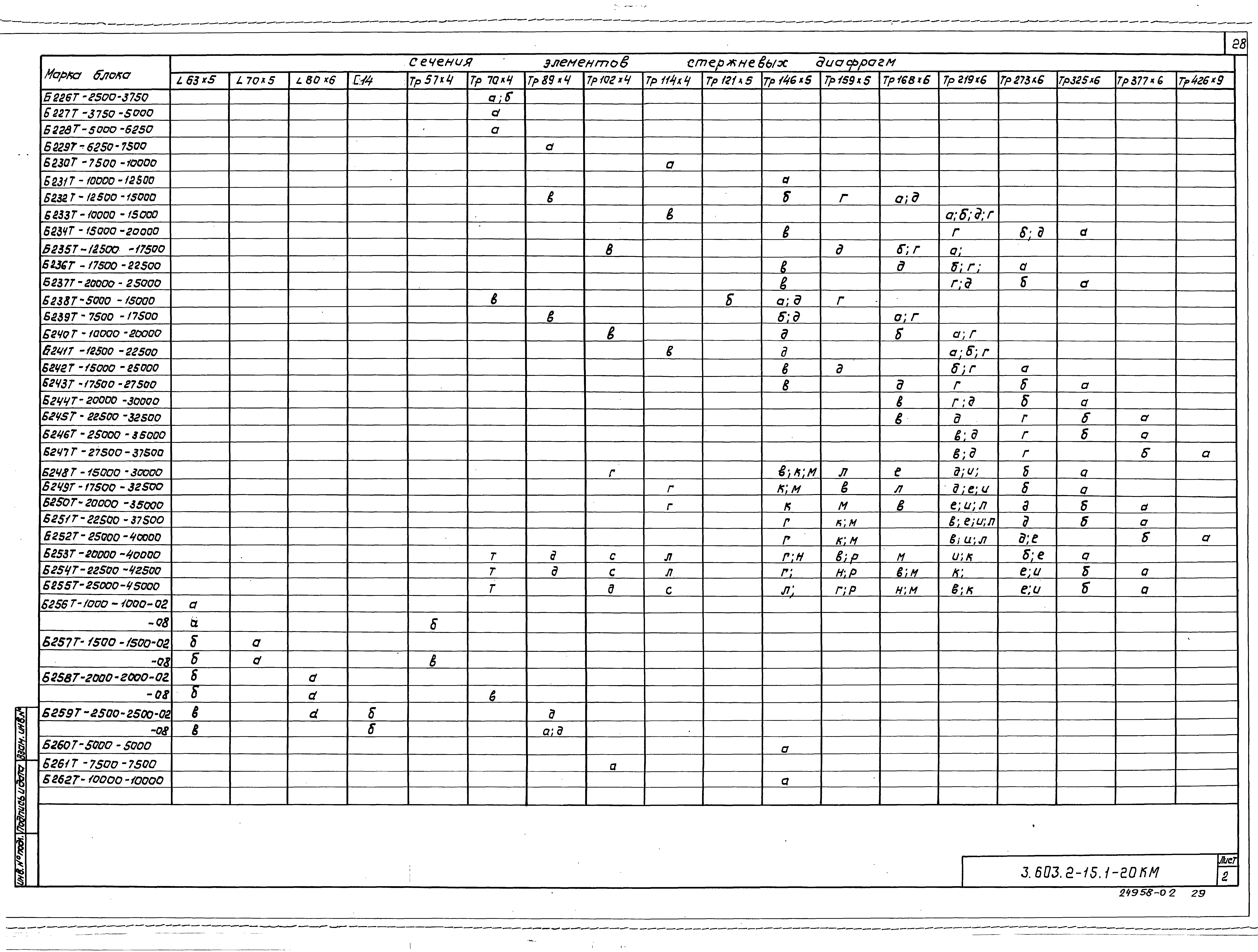 Серия 3.603.2-15