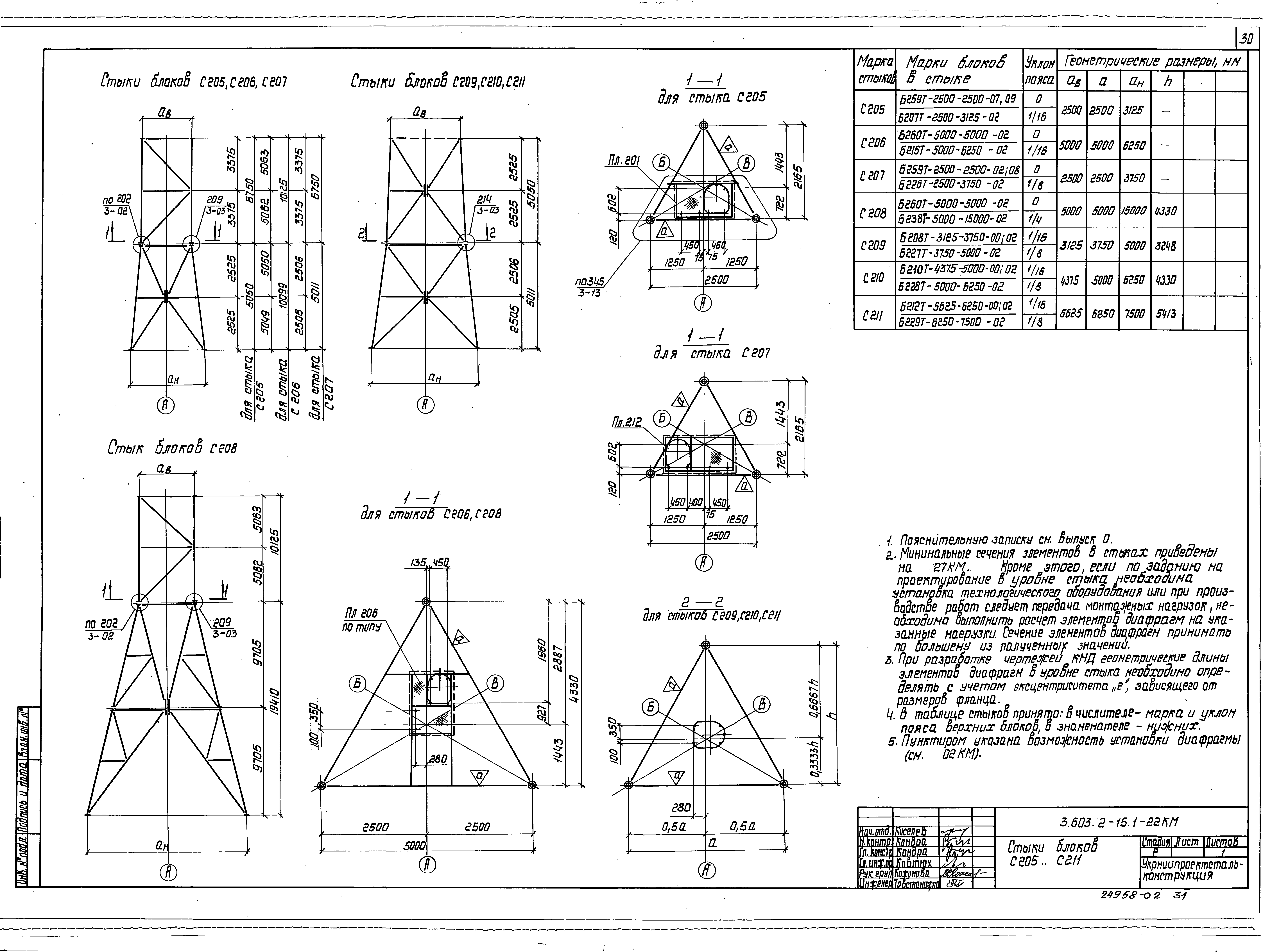 Серия 3.603.2-15