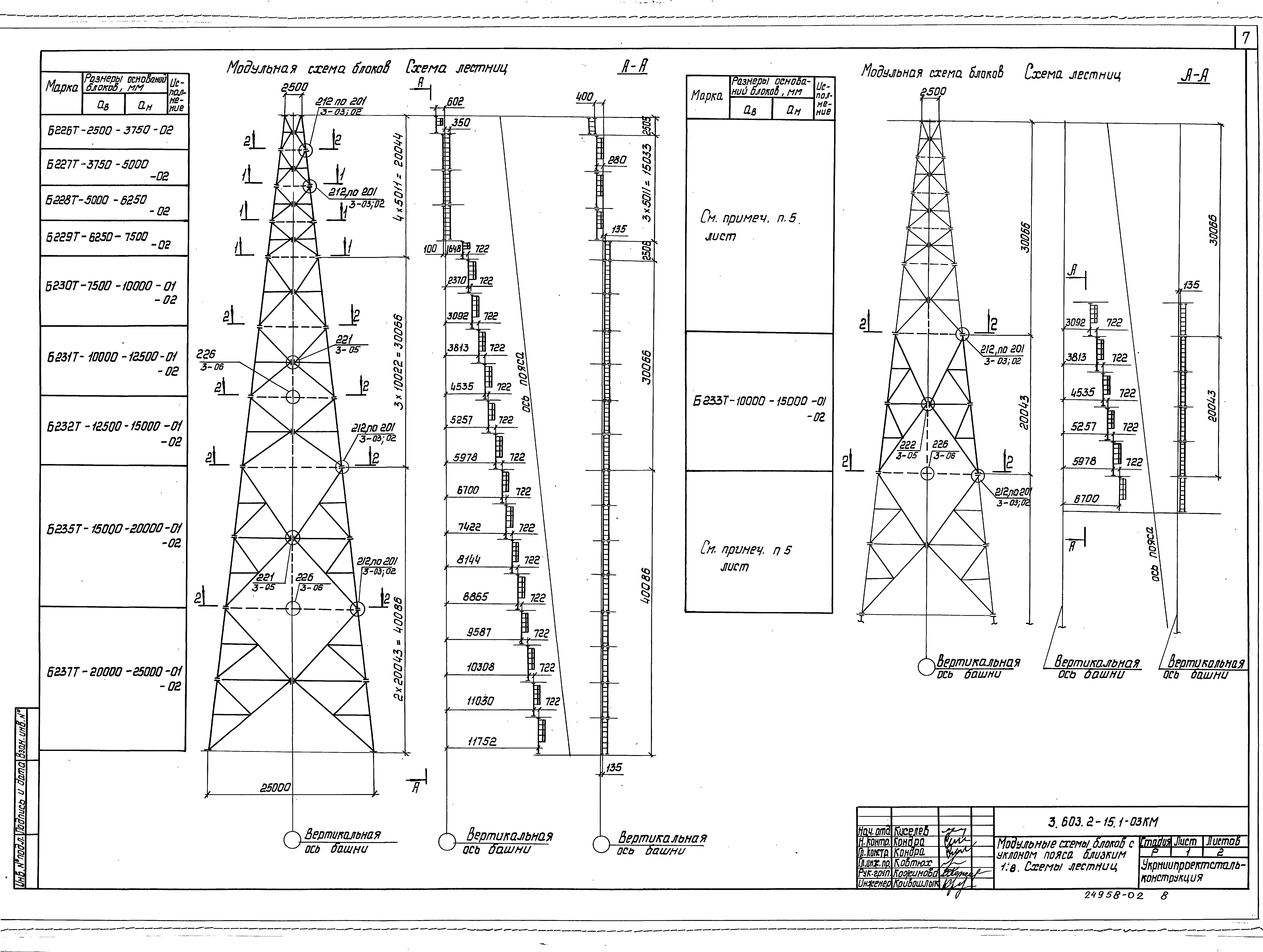 Серия 3.603.2-15