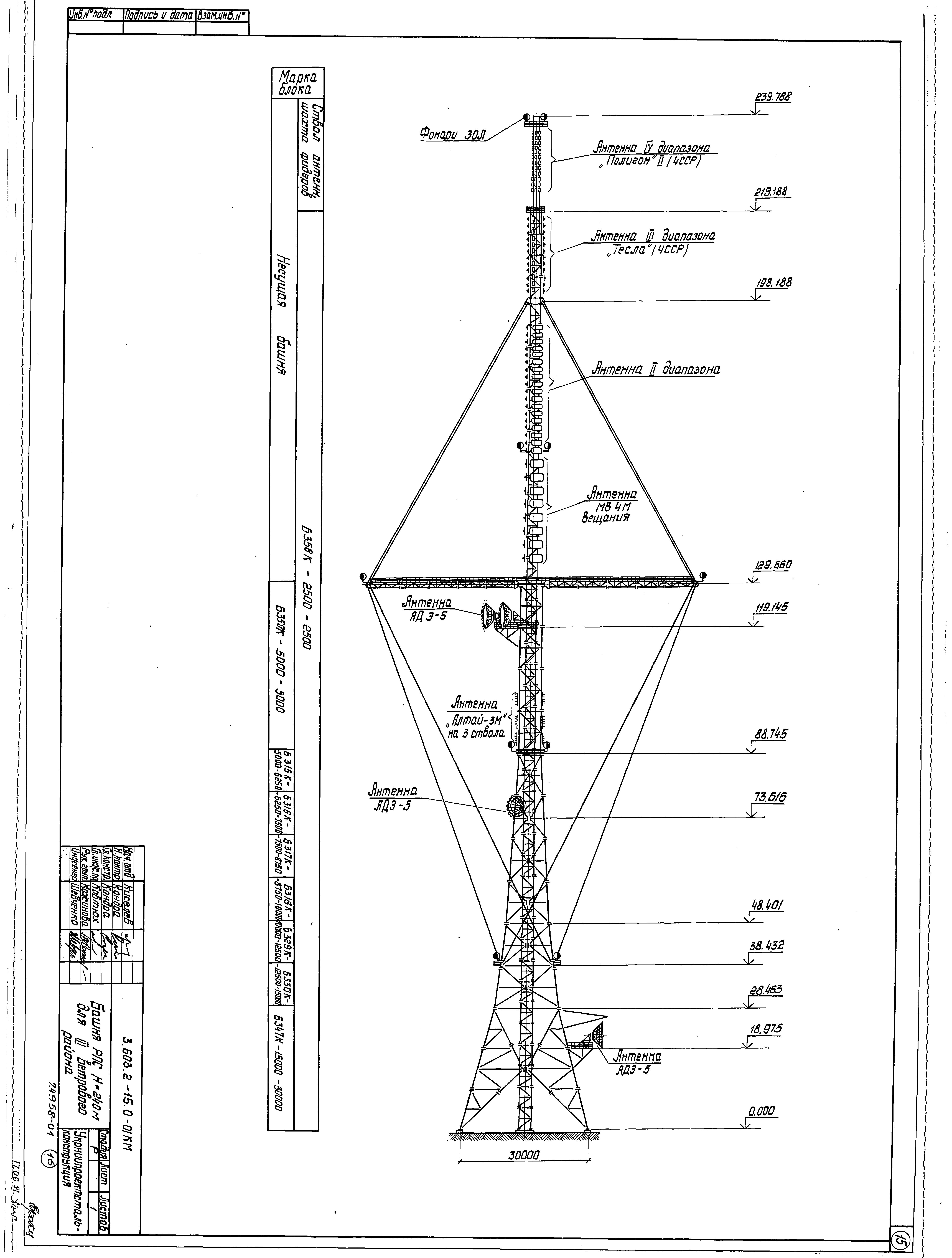 Серия 3.603.2-15