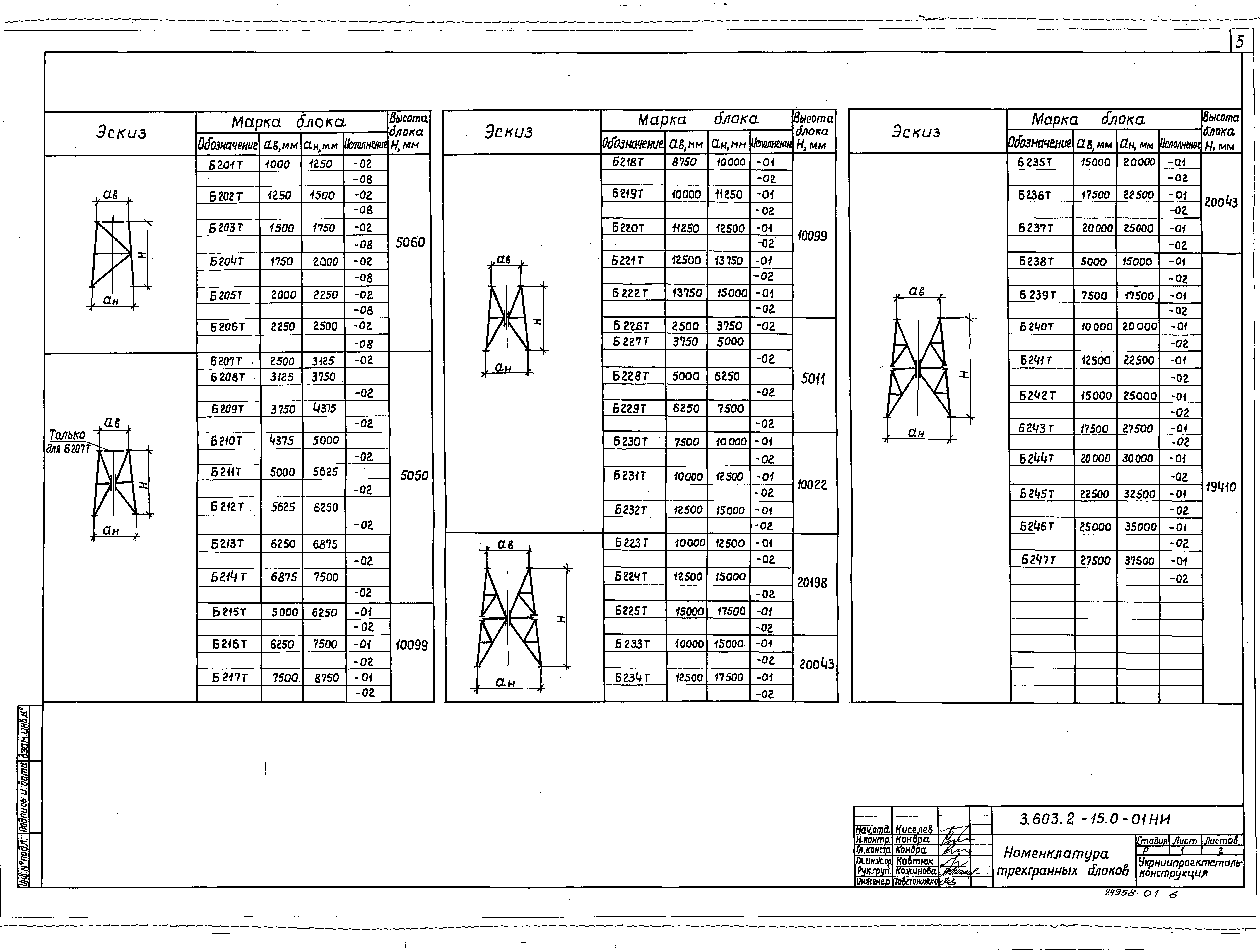 Серия 3.603.2-15