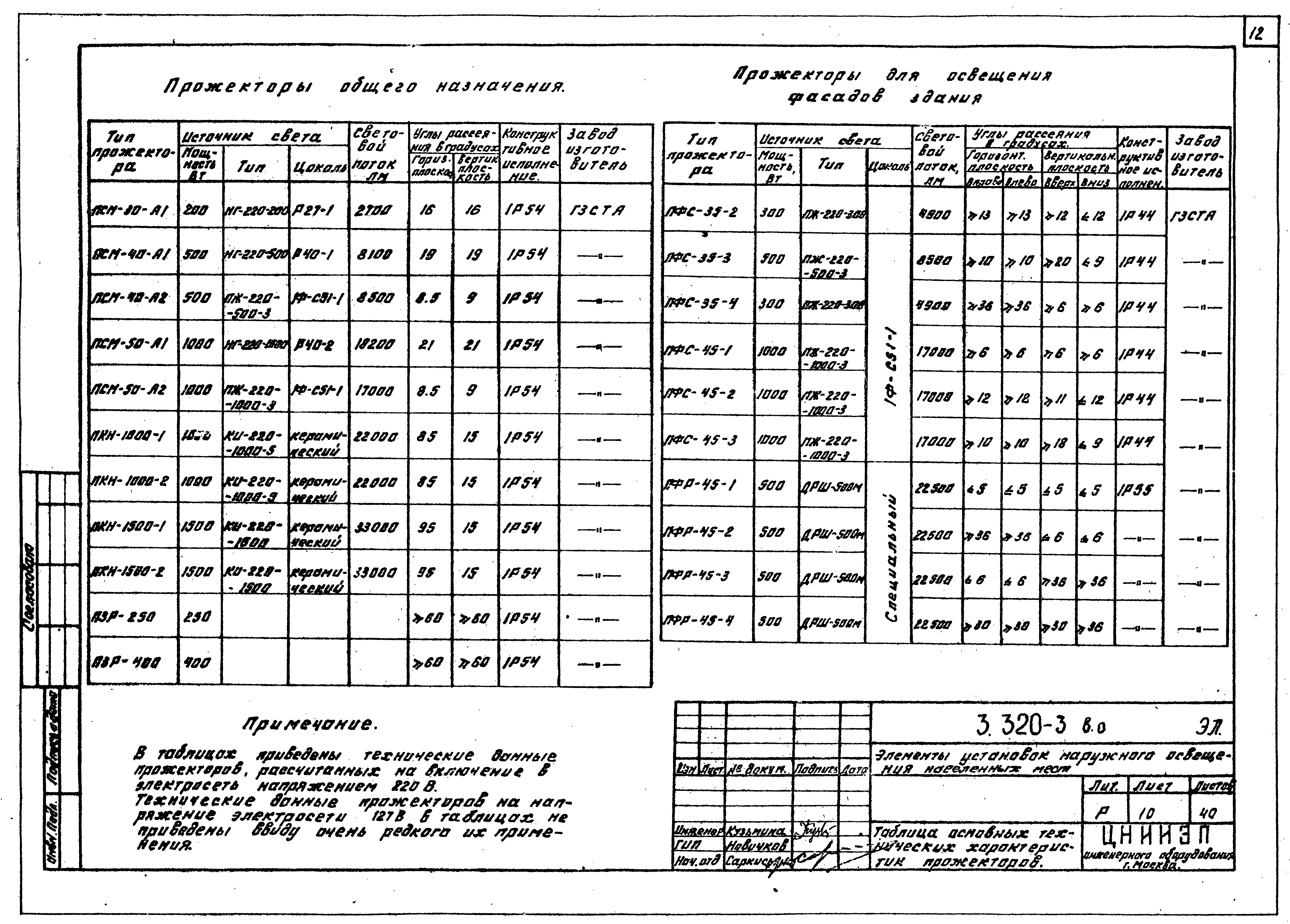 Серия 3.320-3