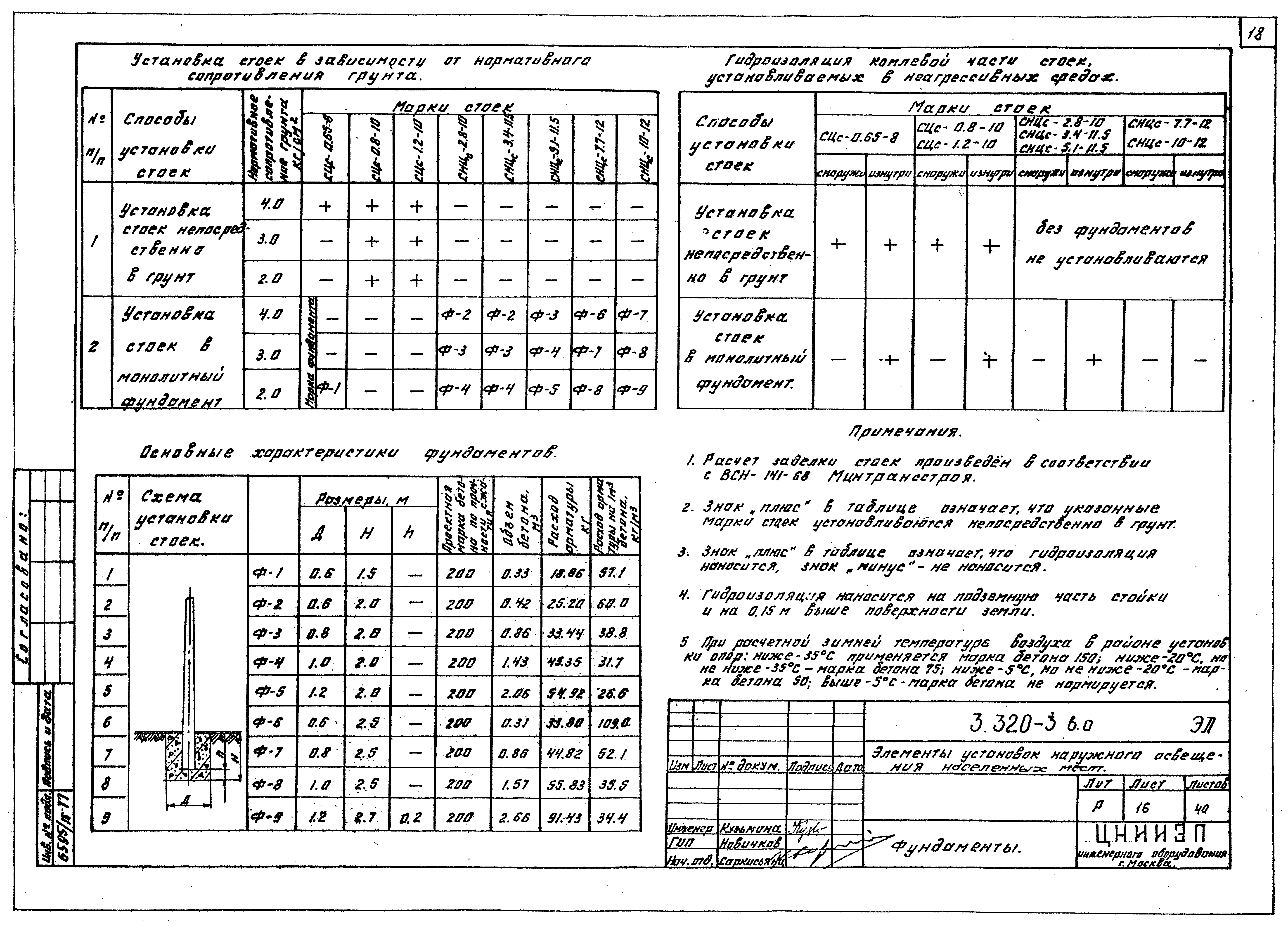 Серия 3.320-3