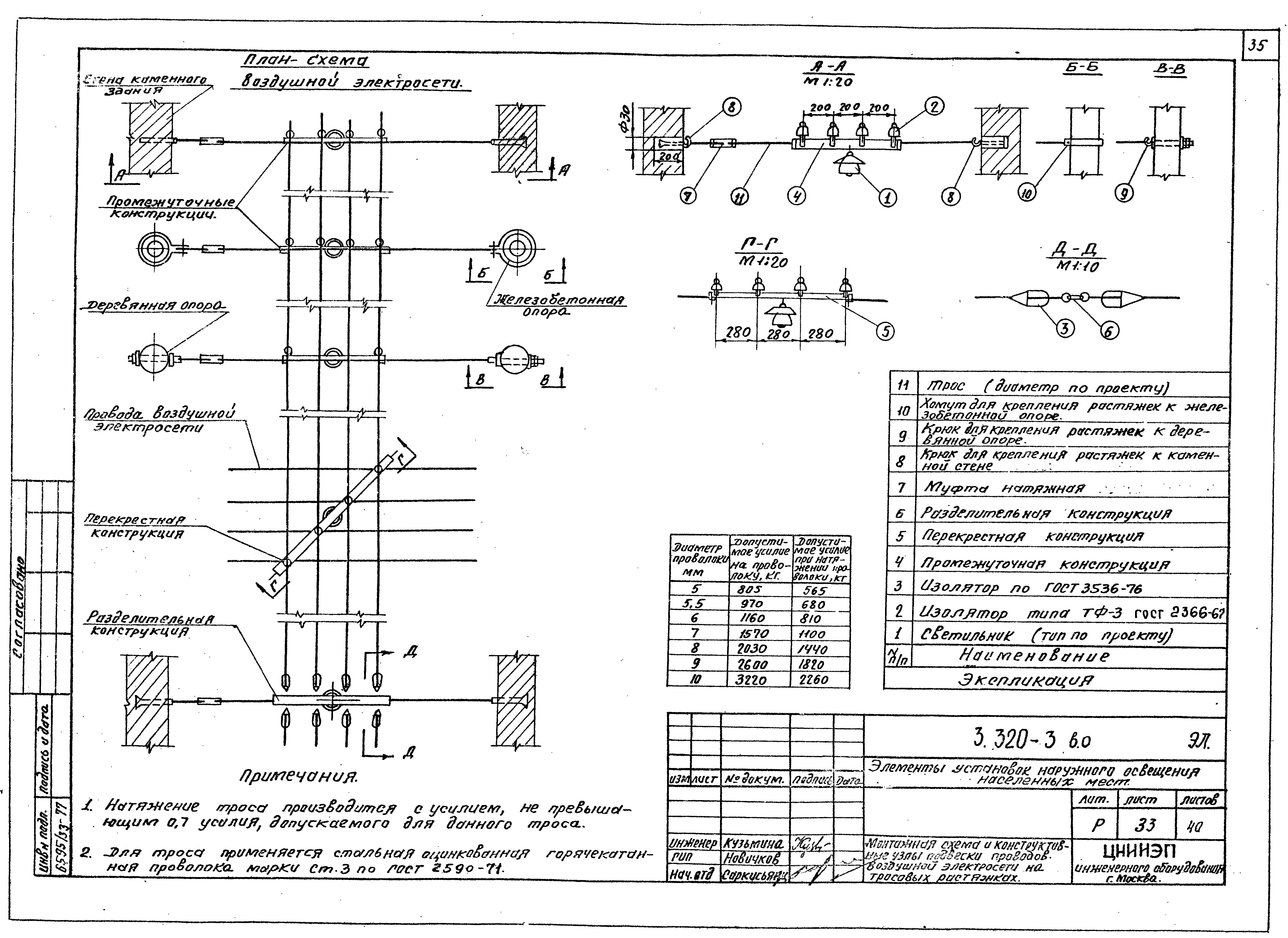 Серия 3.320-3