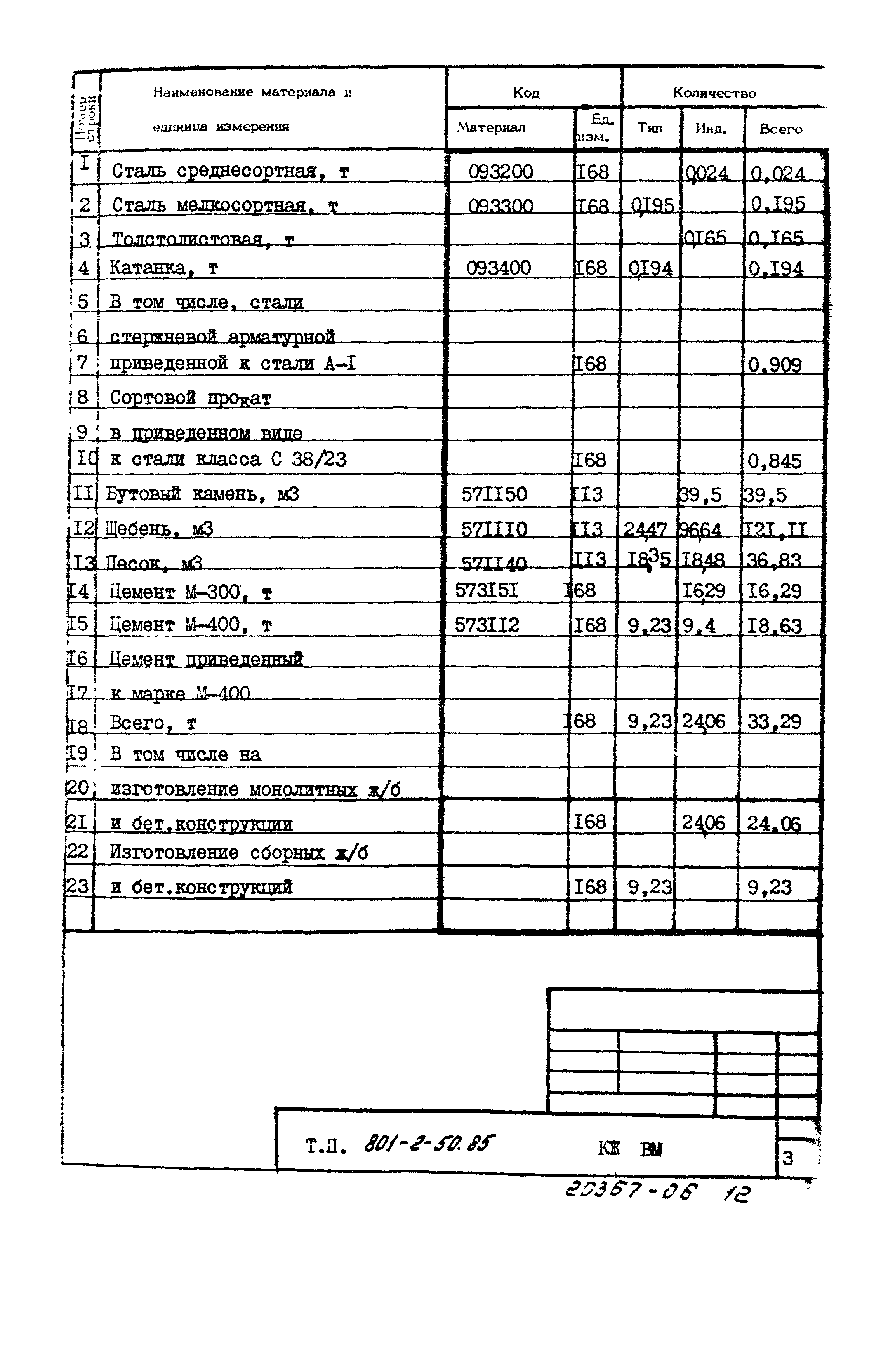 Типовой проект 801-2-50.85