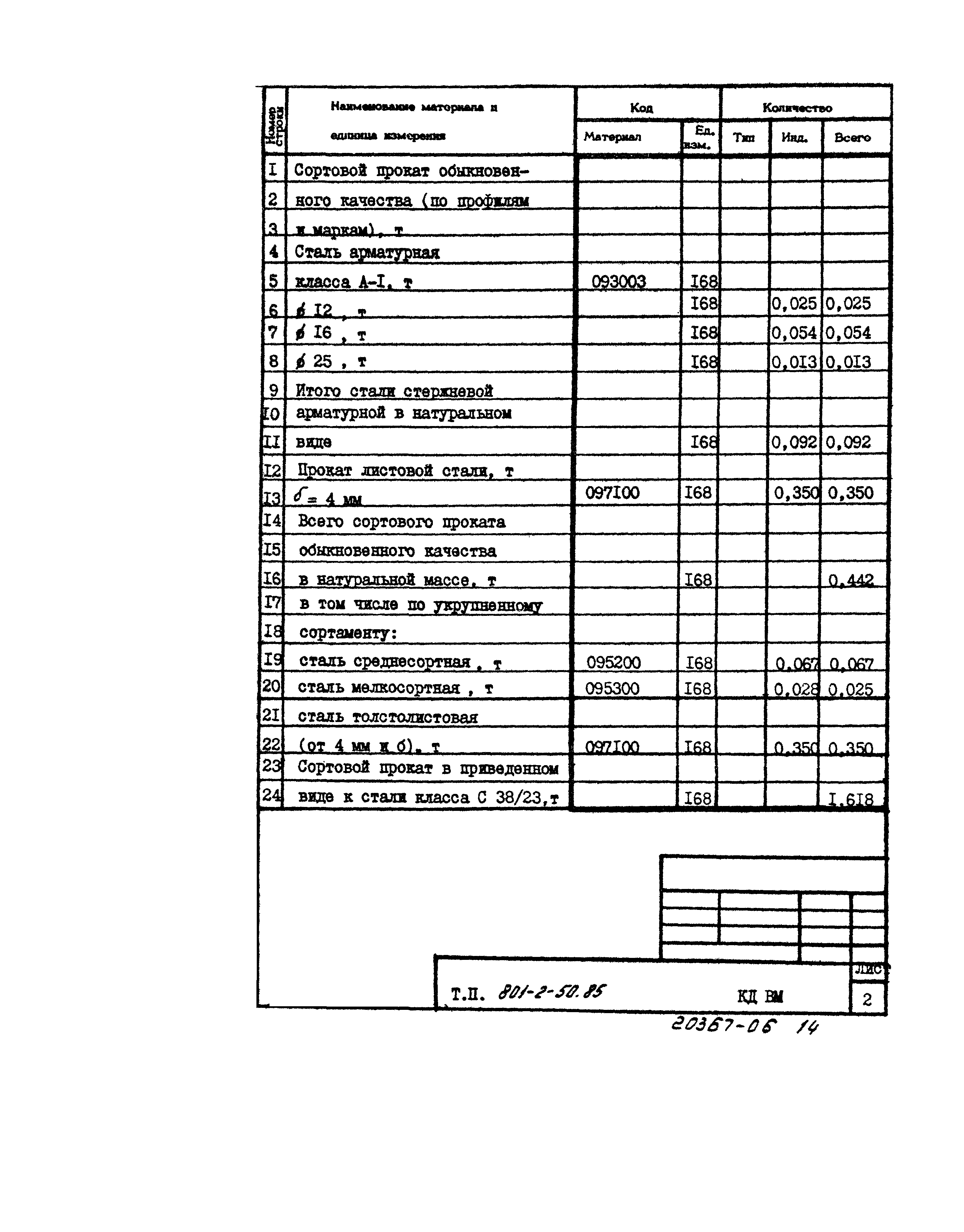 Типовой проект 801-2-50.85