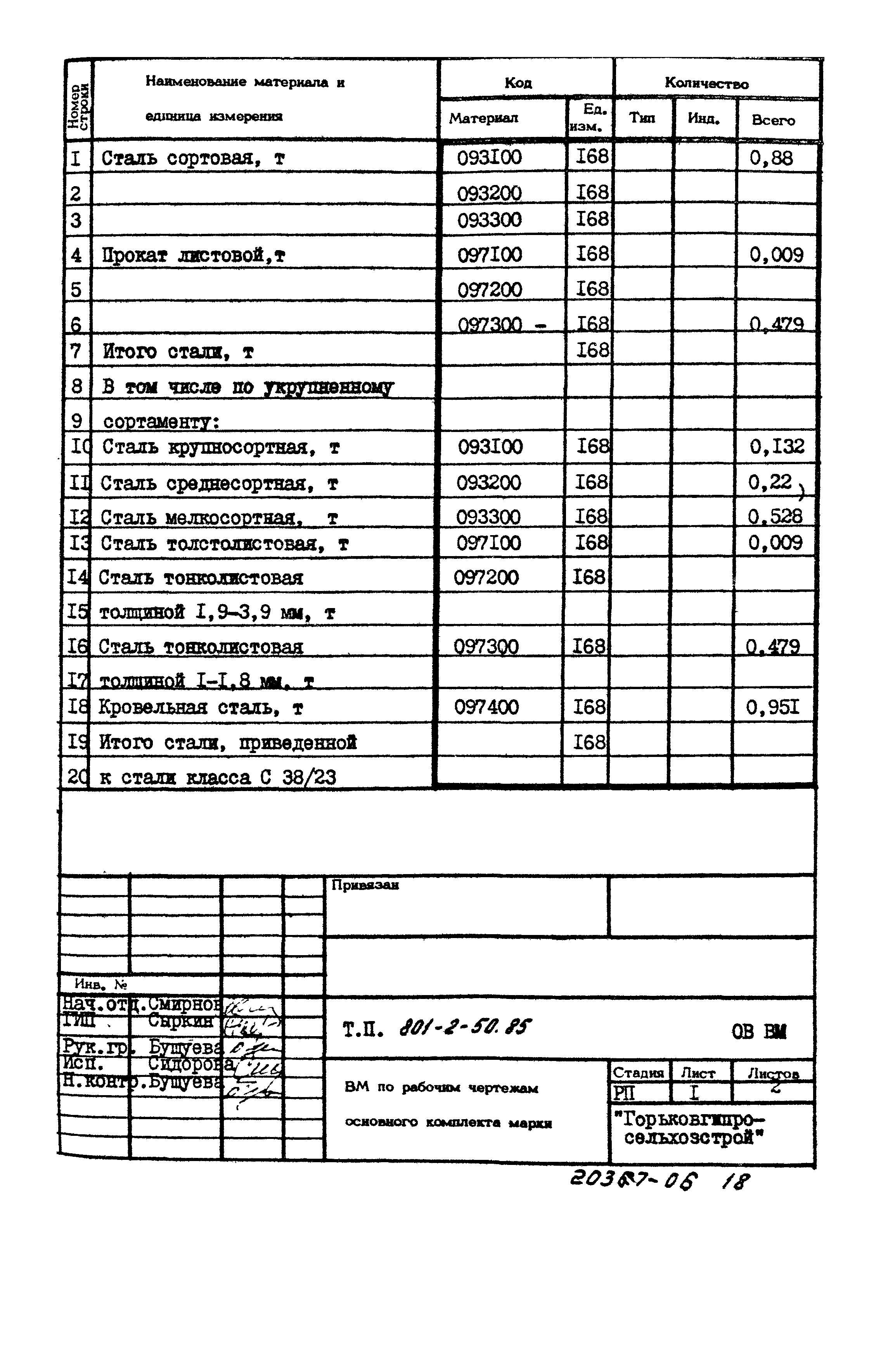 Типовой проект 801-2-50.85