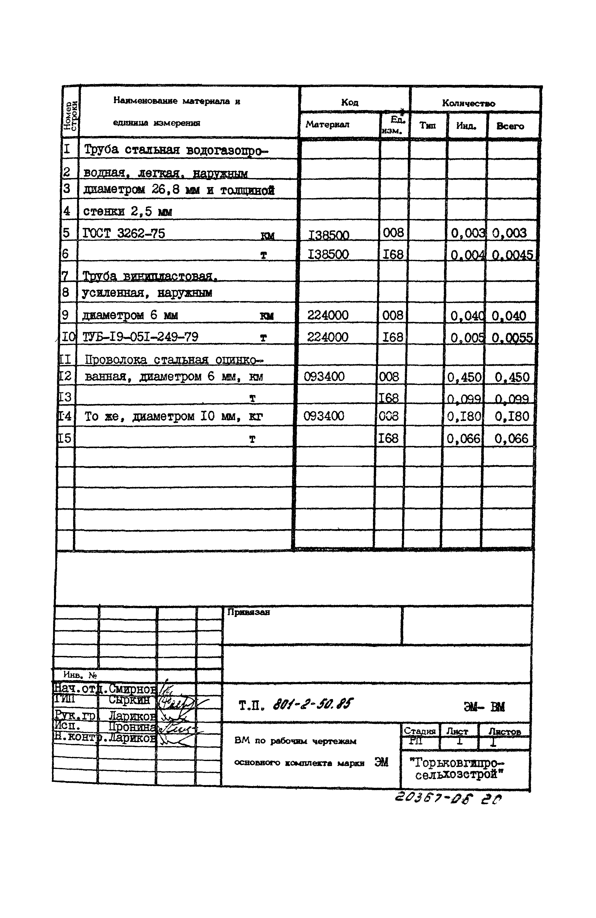 Типовой проект 801-2-50.85