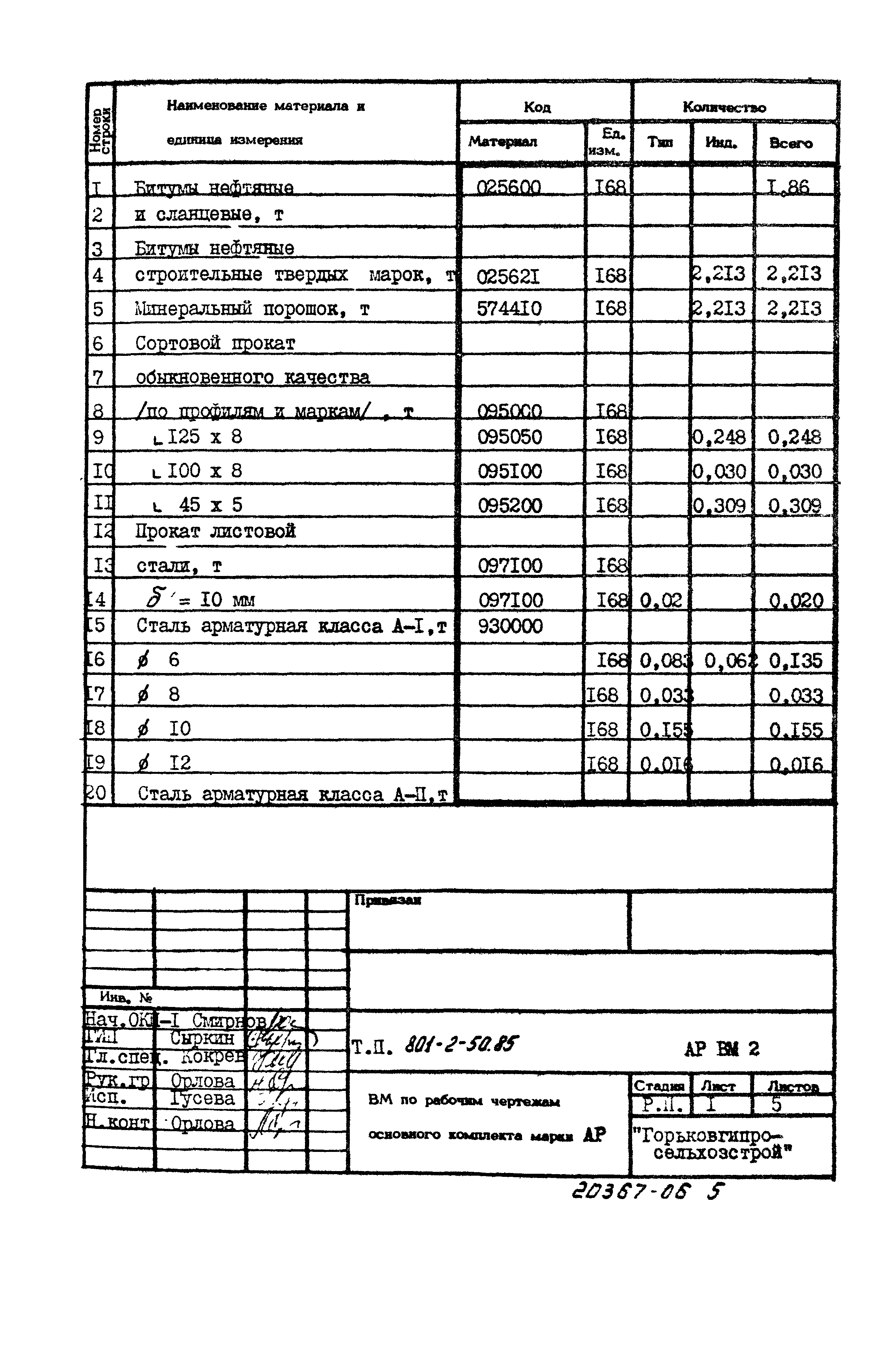 Типовой проект 801-2-50.85