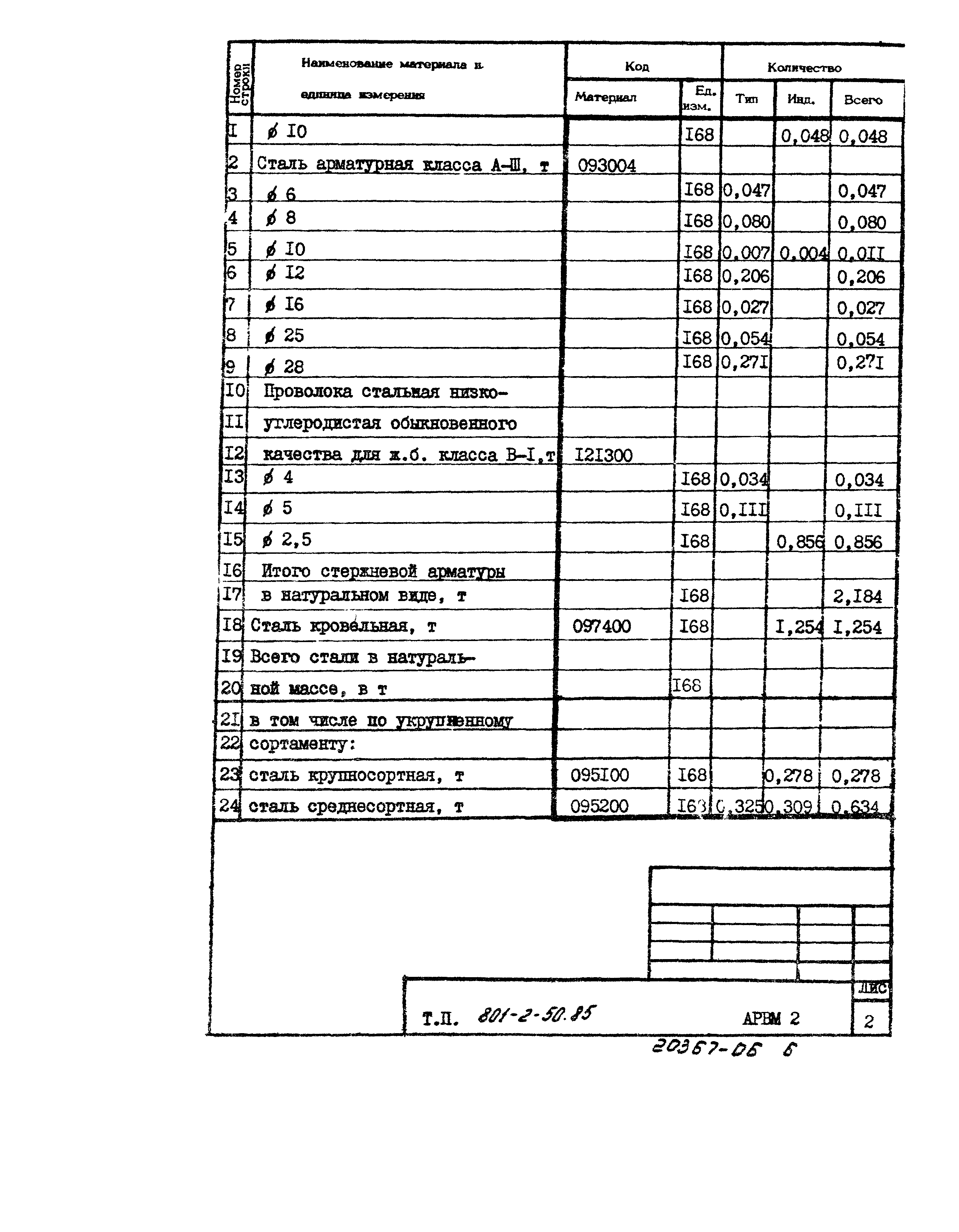 Типовой проект 801-2-50.85