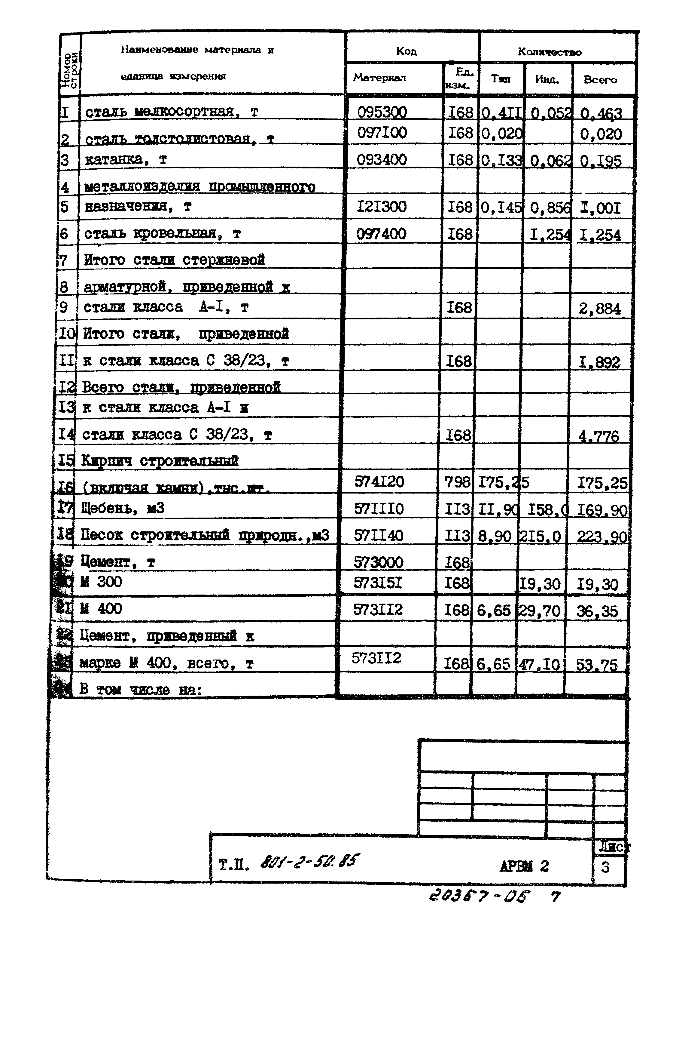 Типовой проект 801-2-50.85