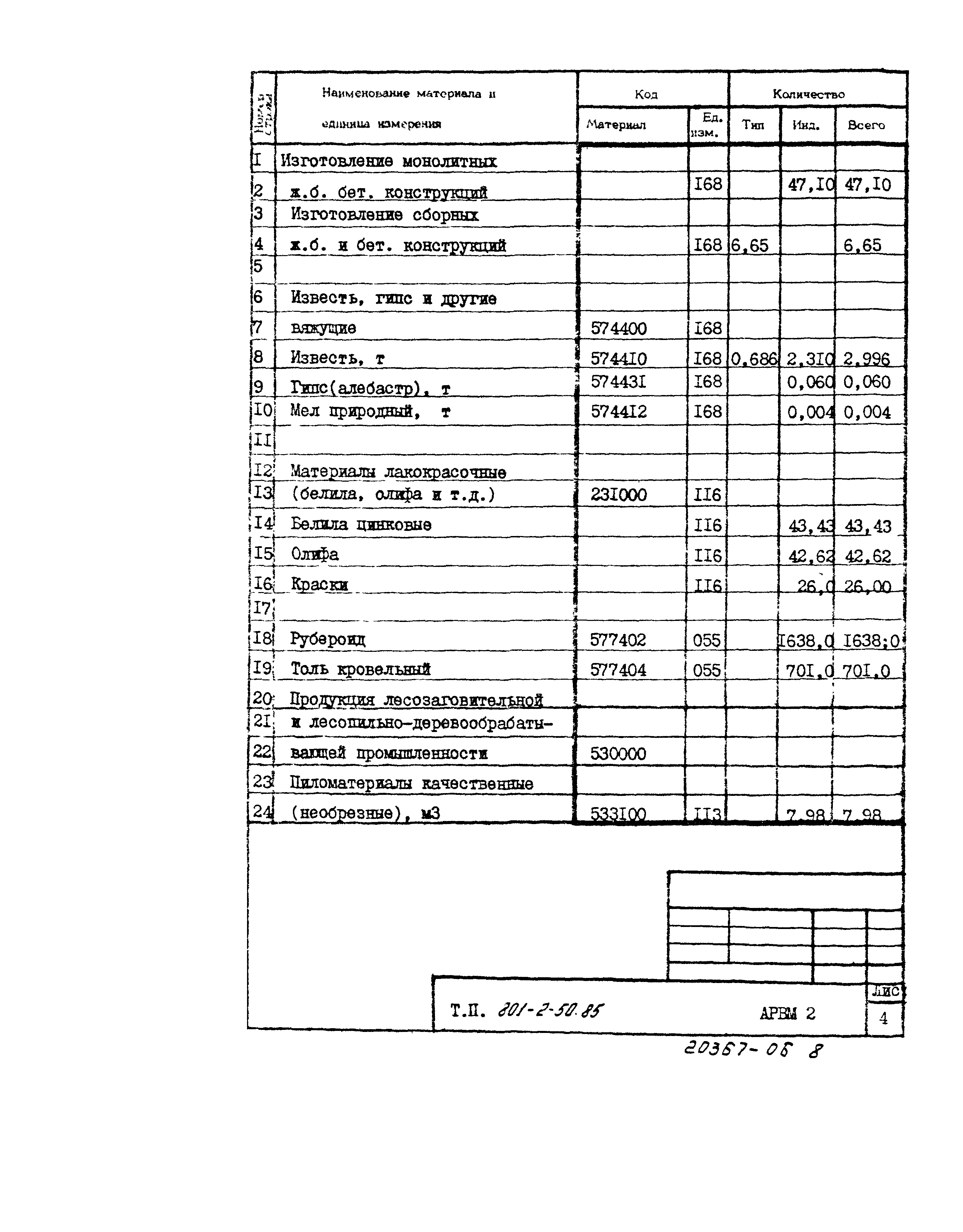 Типовой проект 801-2-50.85