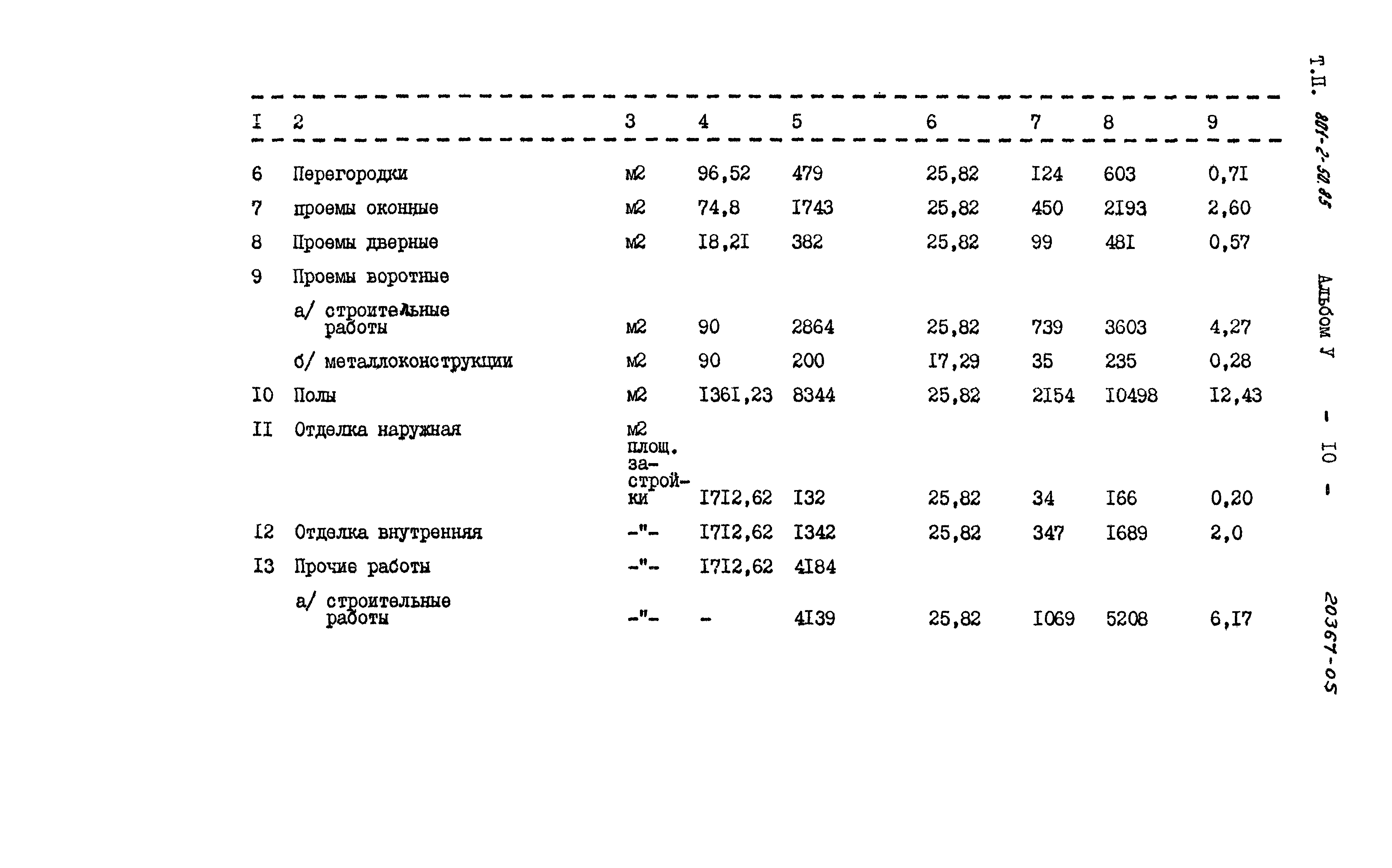 Типовой проект 801-2-50.85