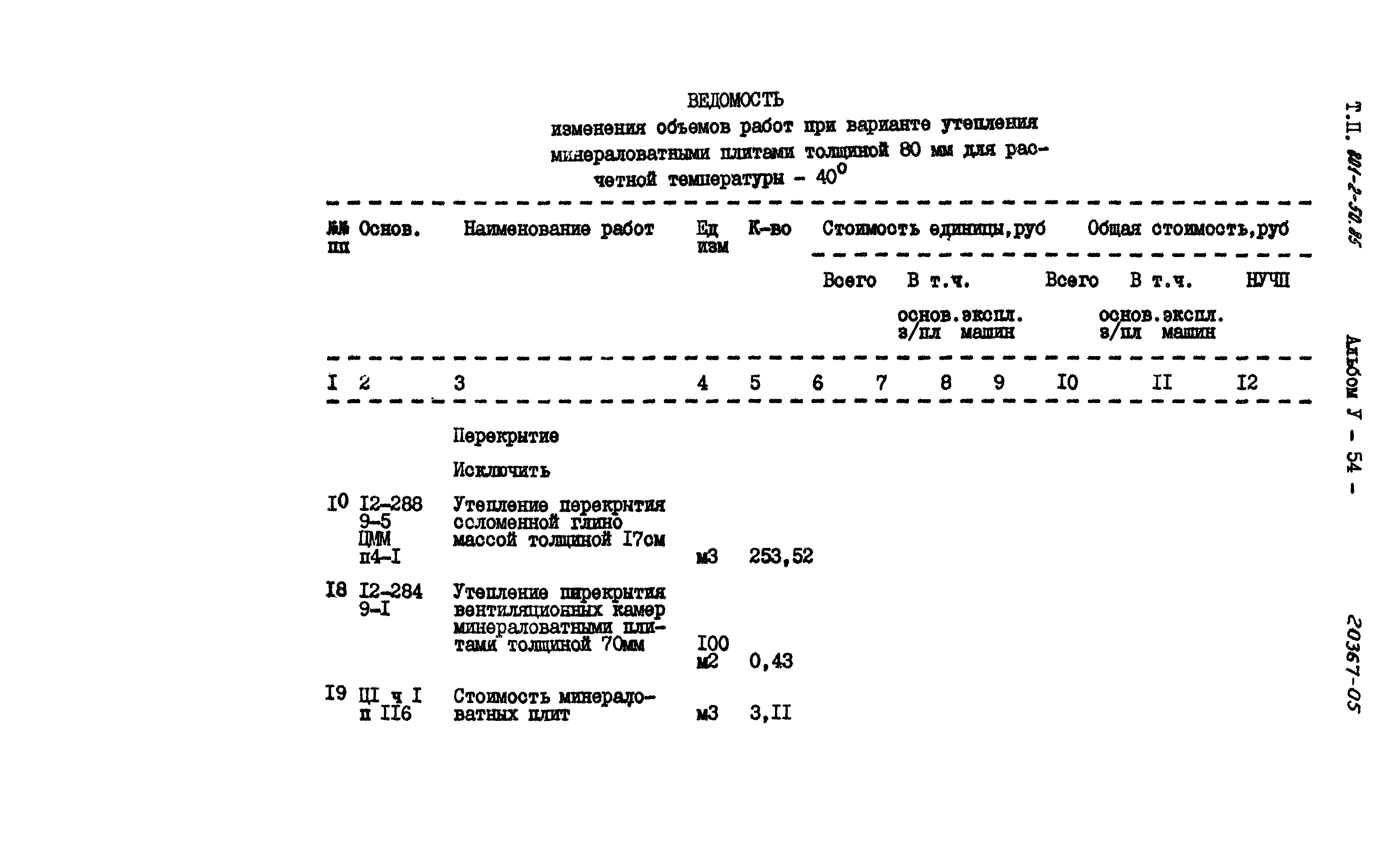 Типовой проект 801-2-50.85