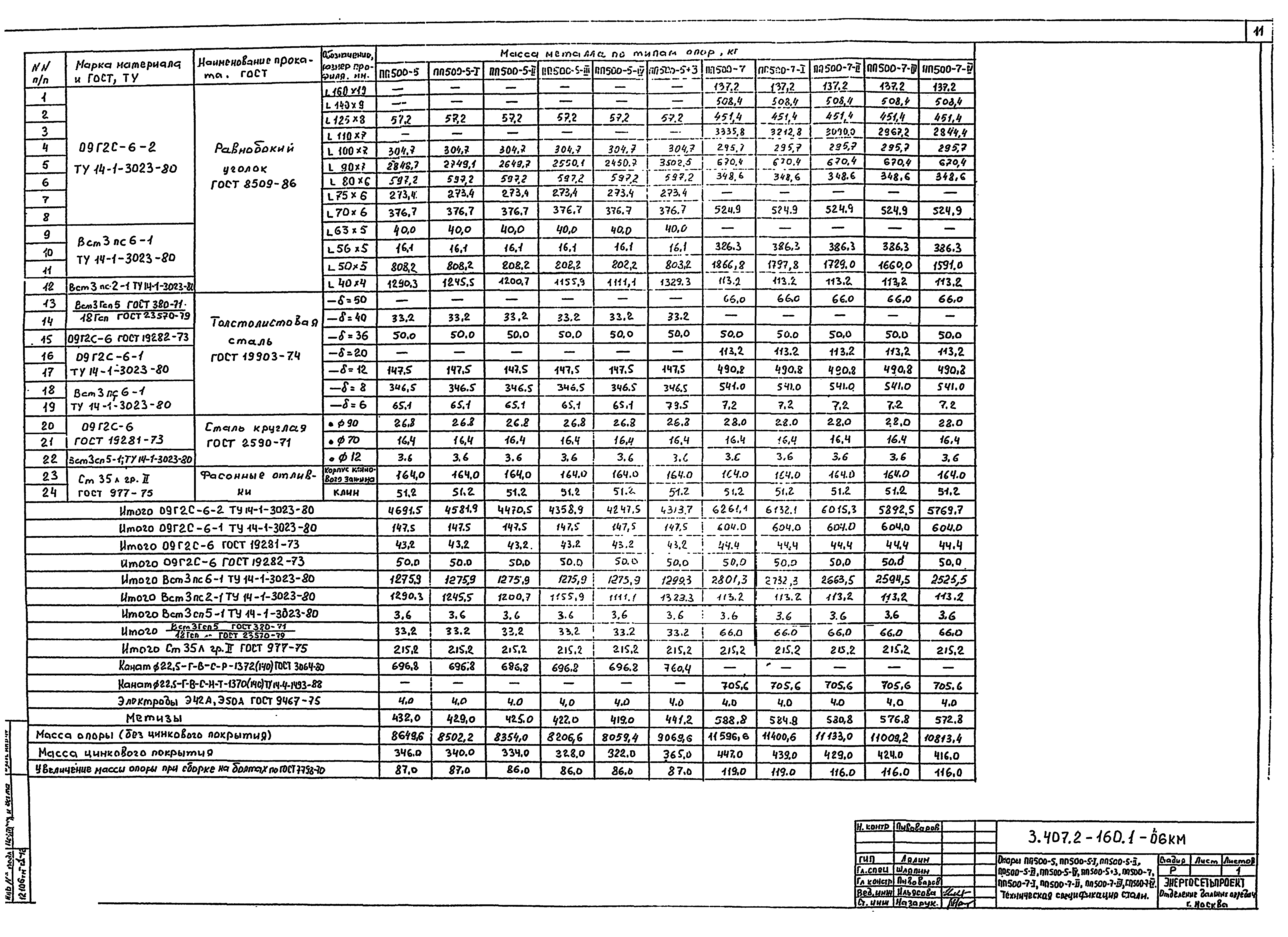 Серия 3.407.2-160