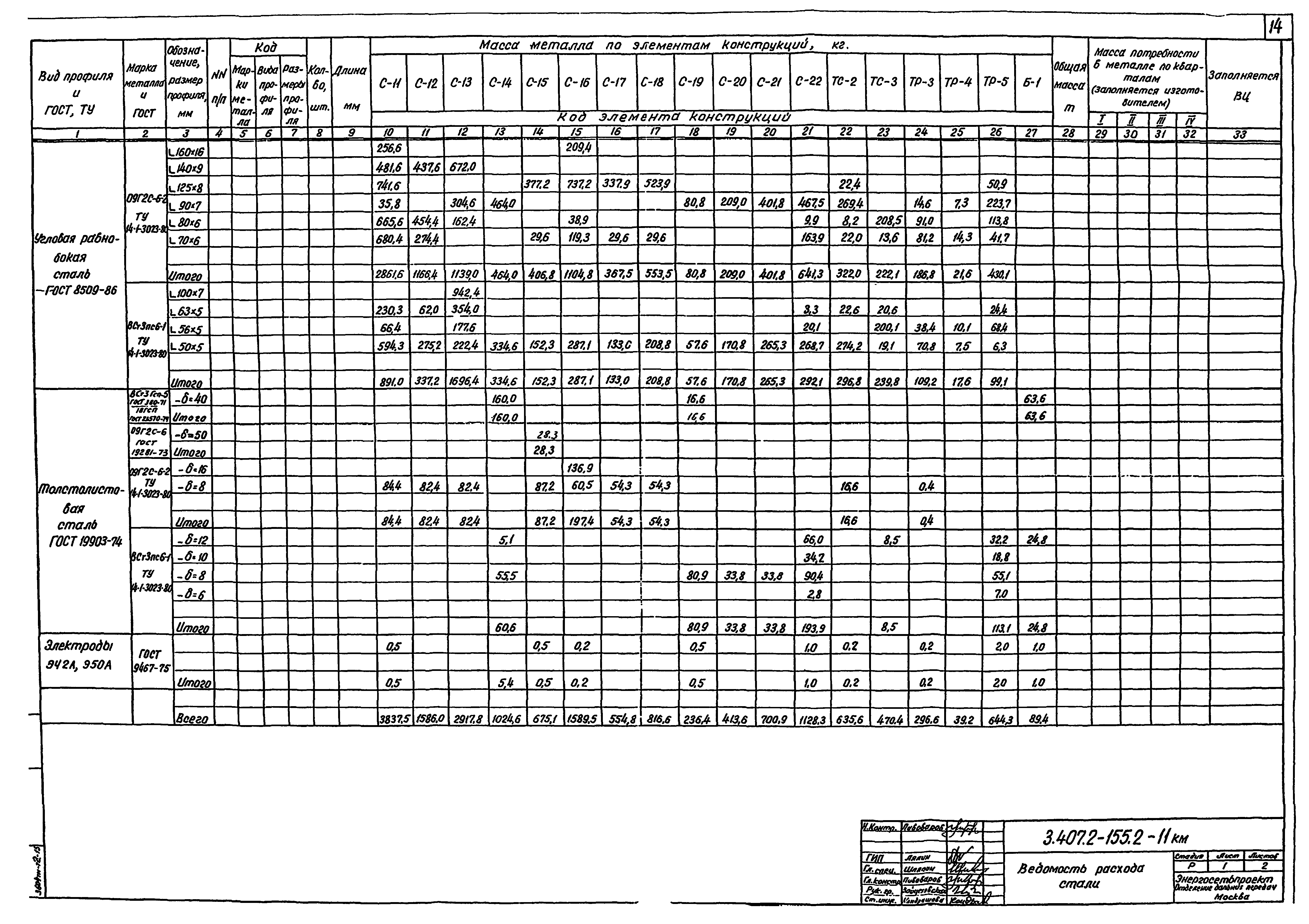 Серия 3.407.2-155