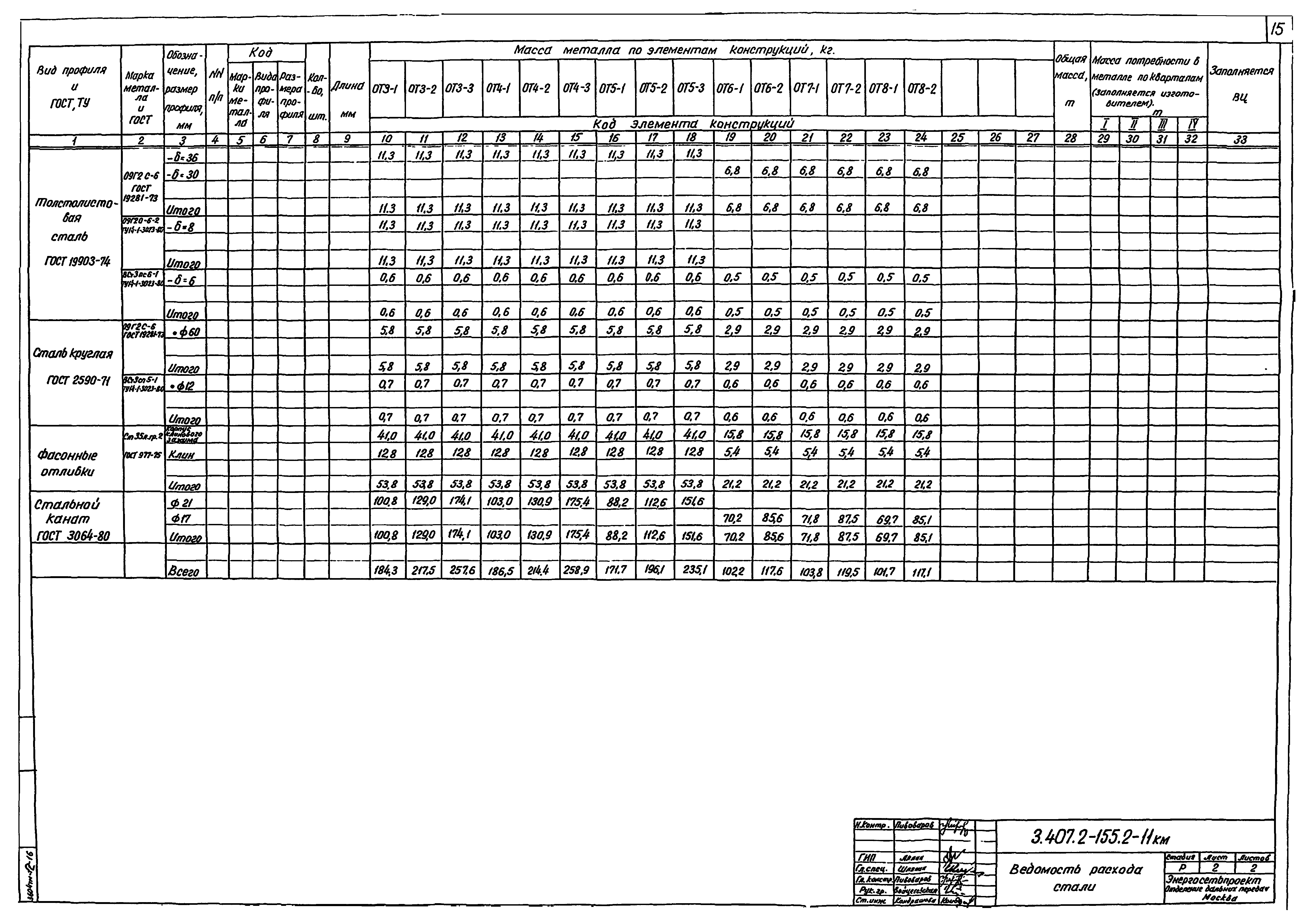 Серия 3.407.2-155