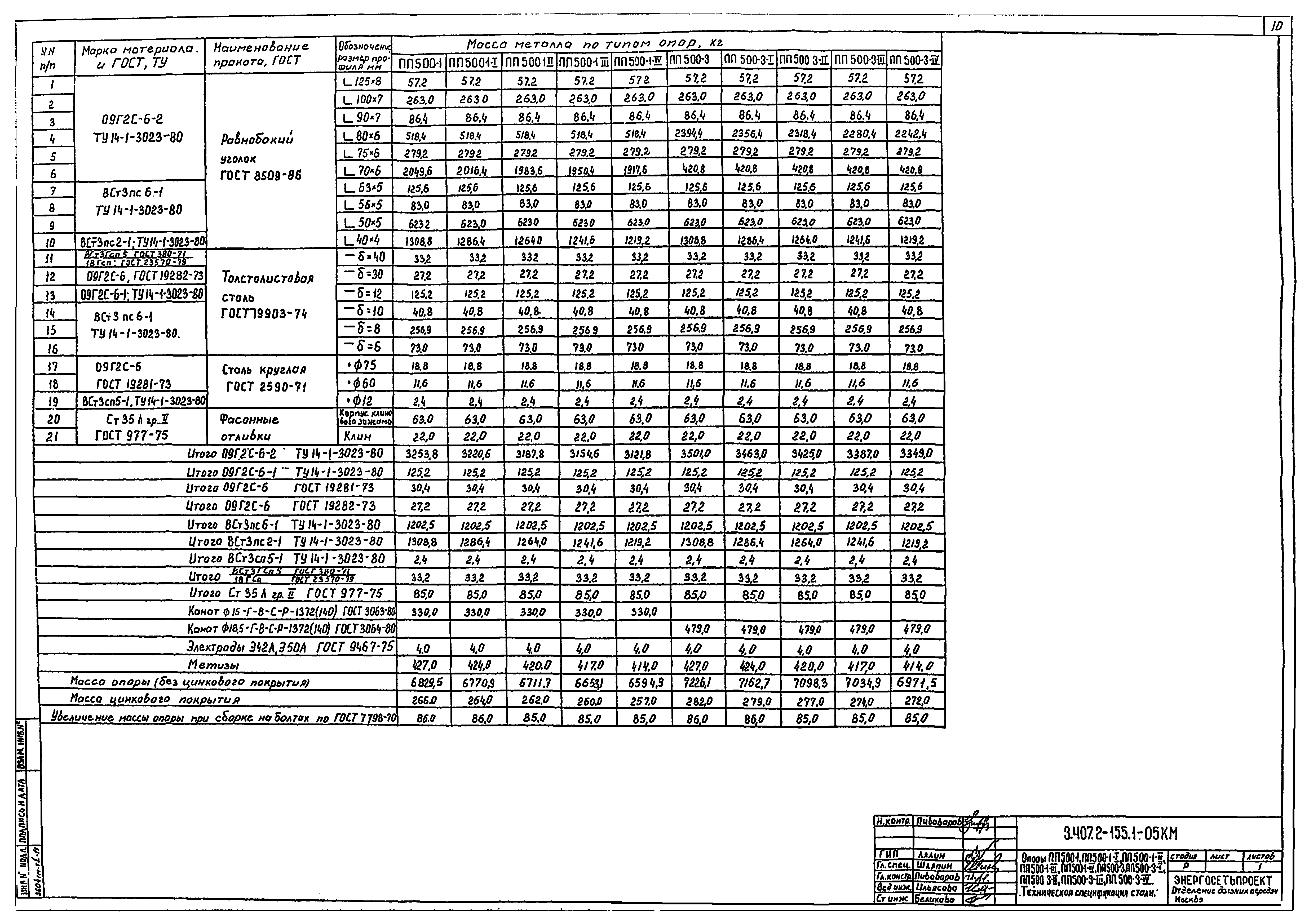 Серия 3.407.2-155