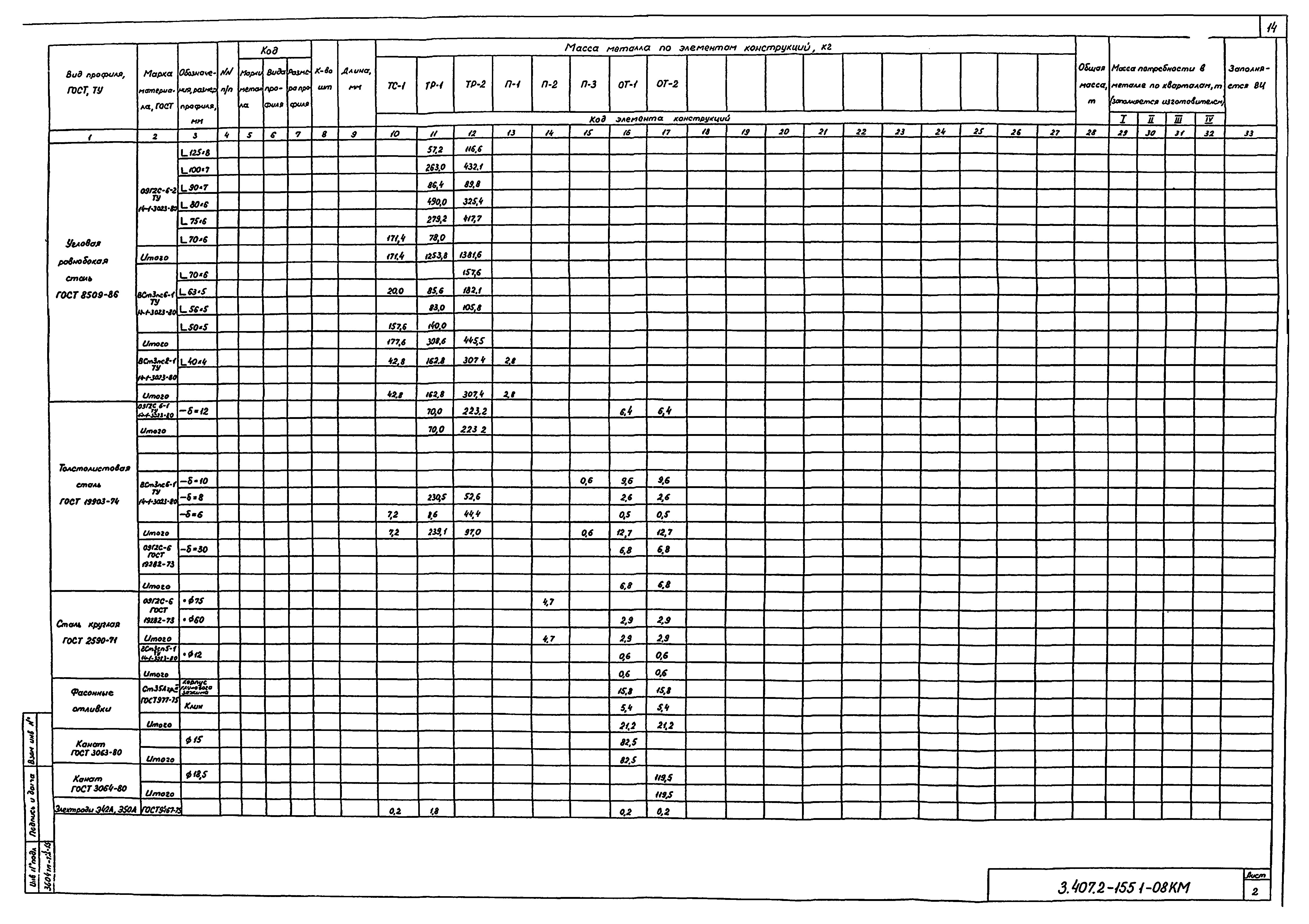 Серия 3.407.2-155