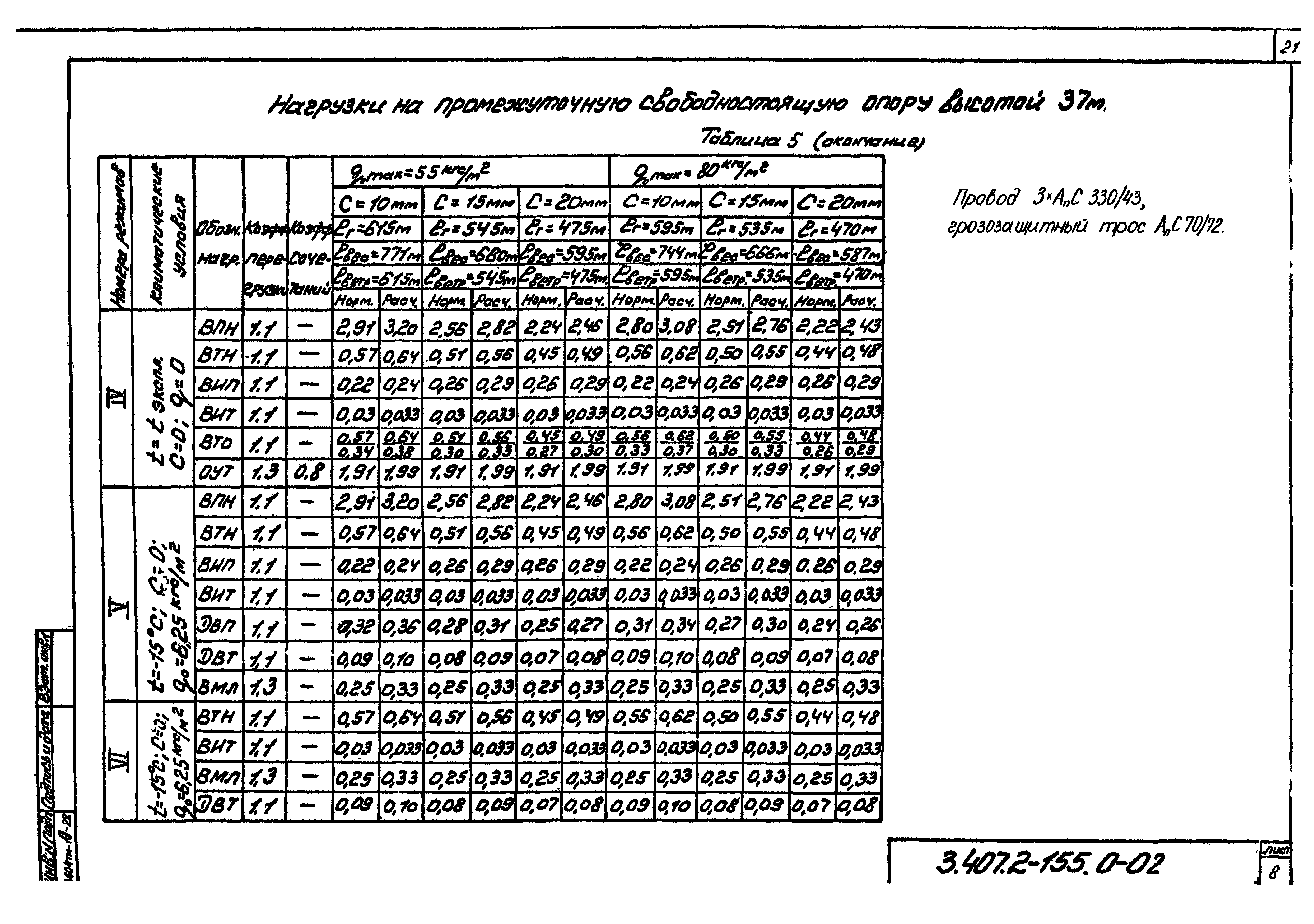 Серия 3.407.2-155