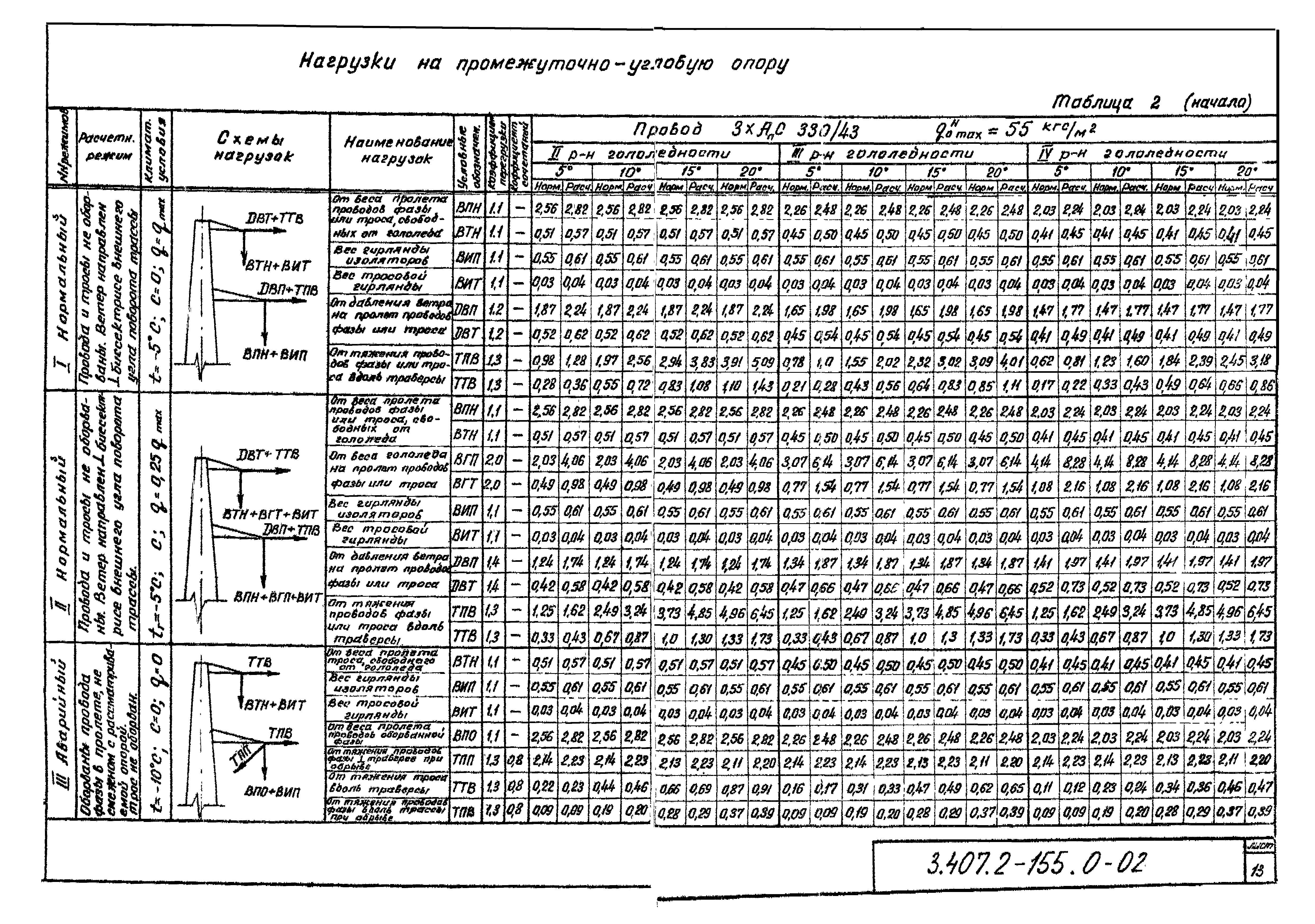 Серия 3.407.2-155