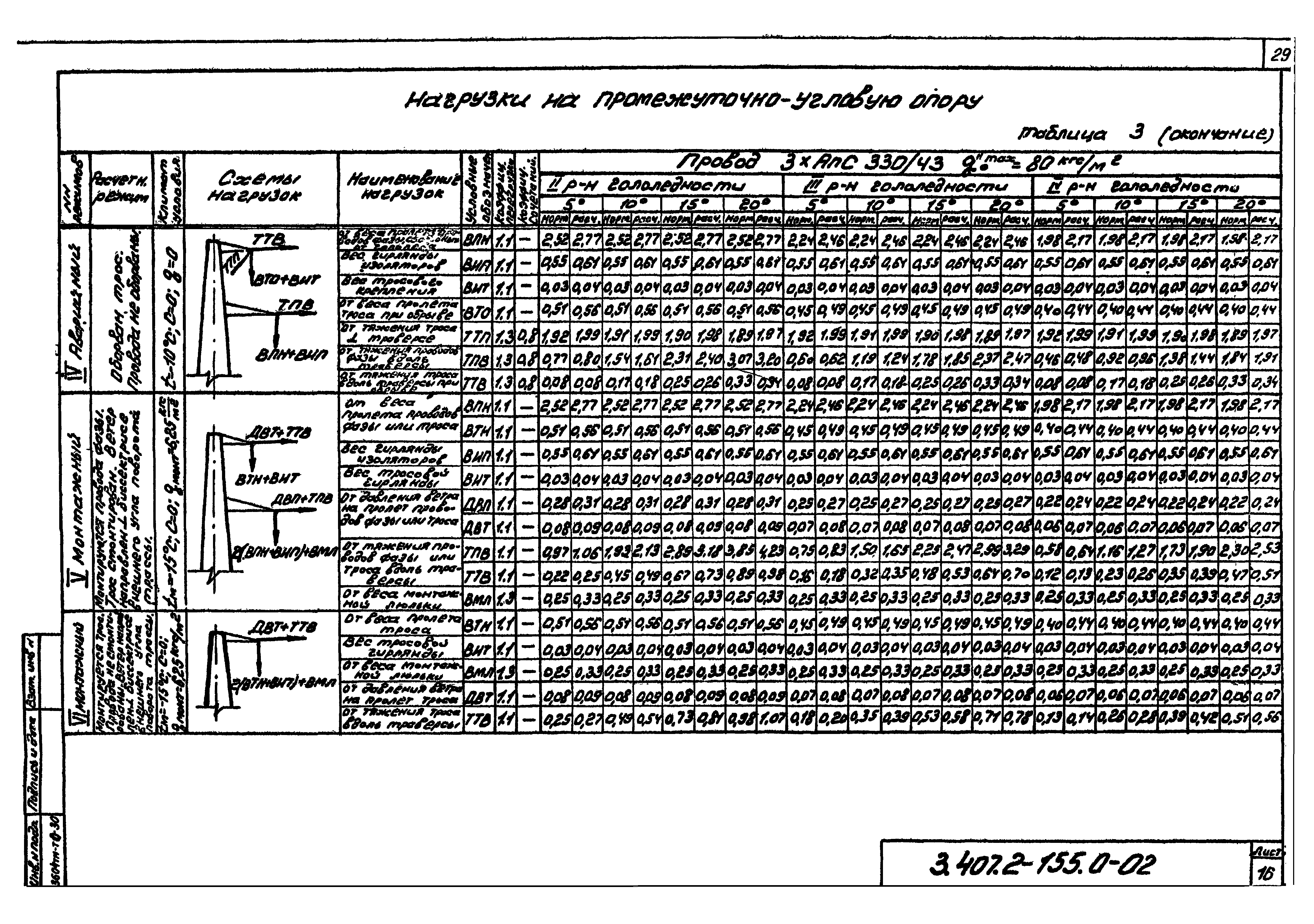 Серия 3.407.2-155