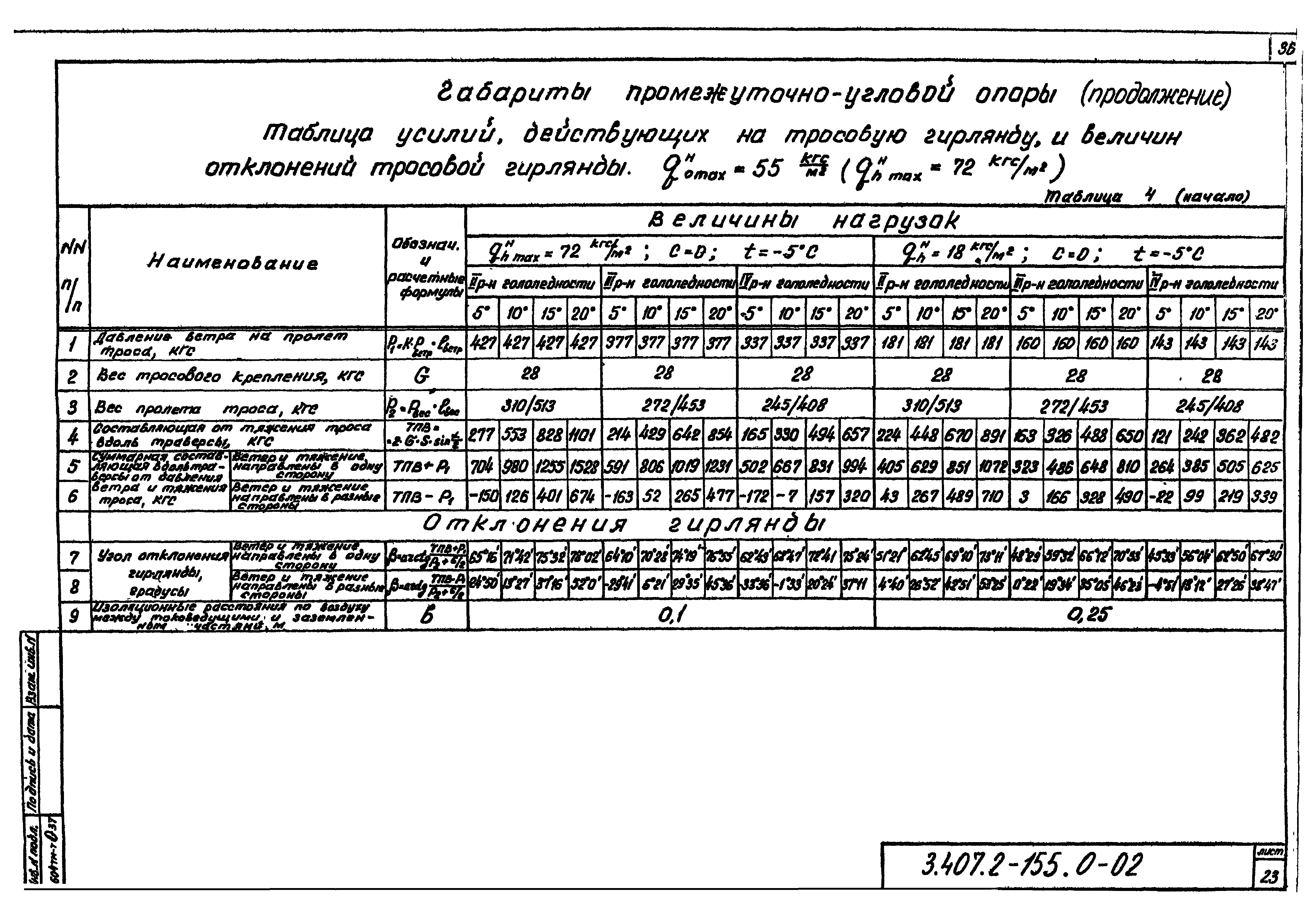 Серия 3.407.2-155