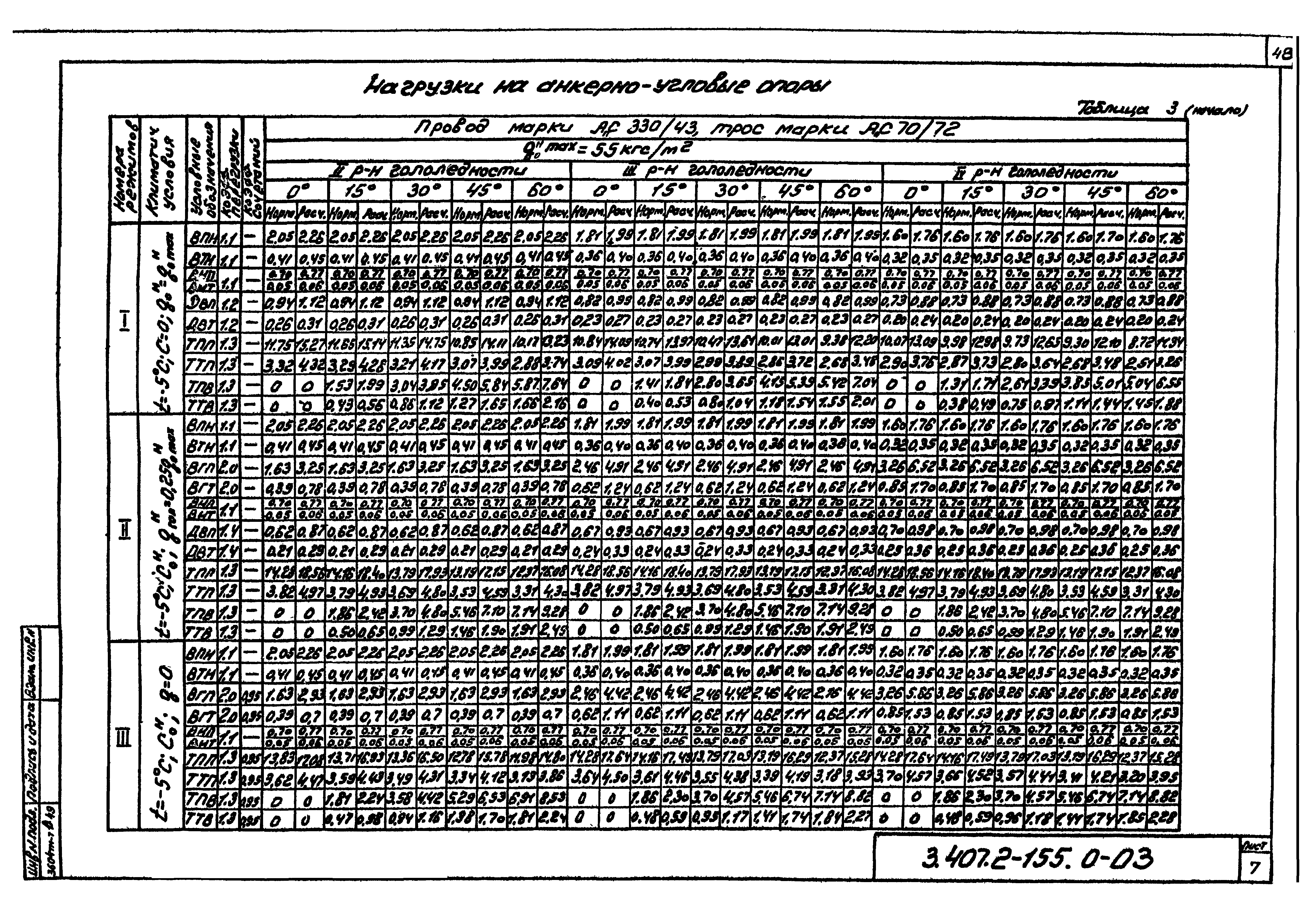 Серия 3.407.2-155