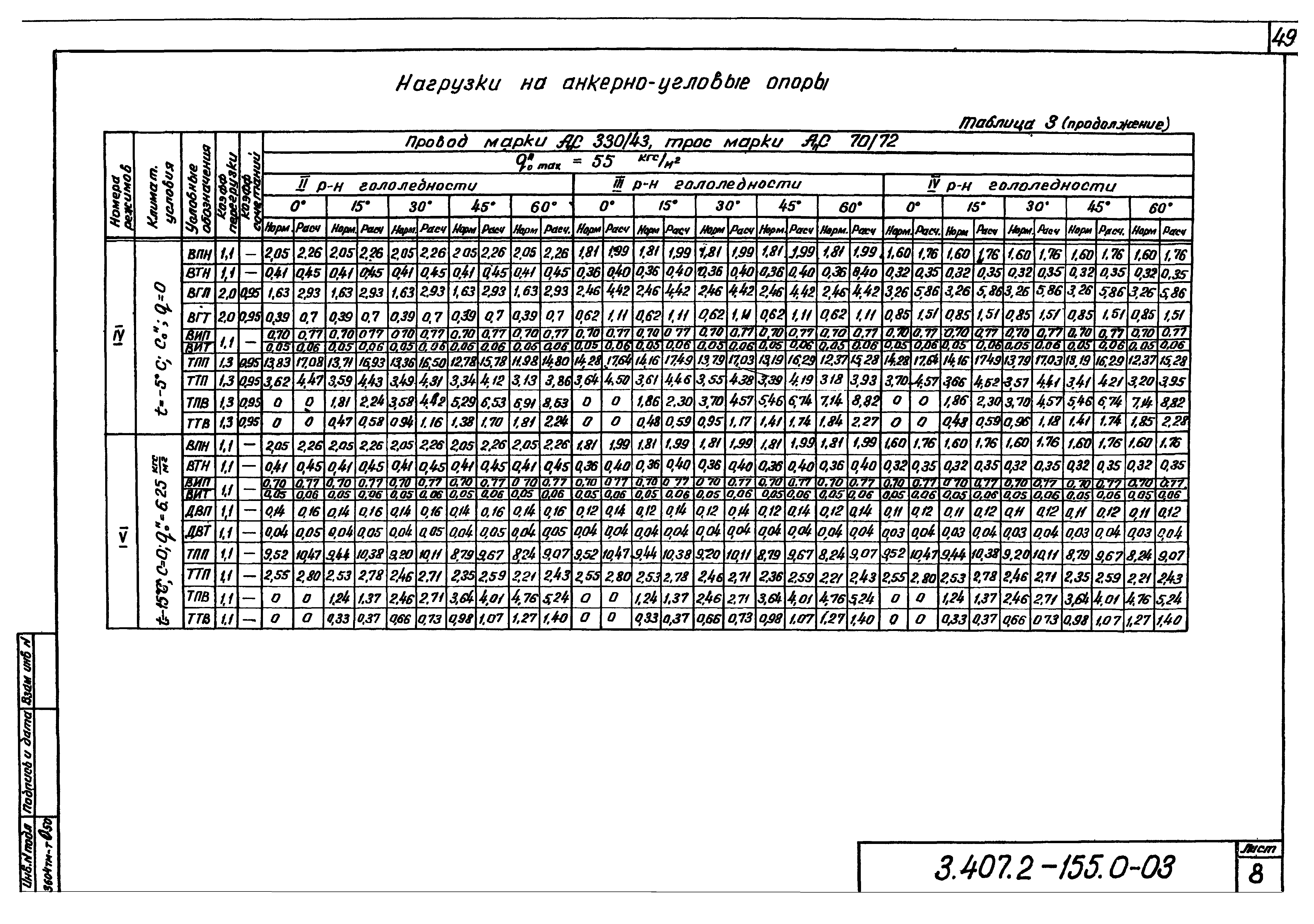 Серия 3.407.2-155