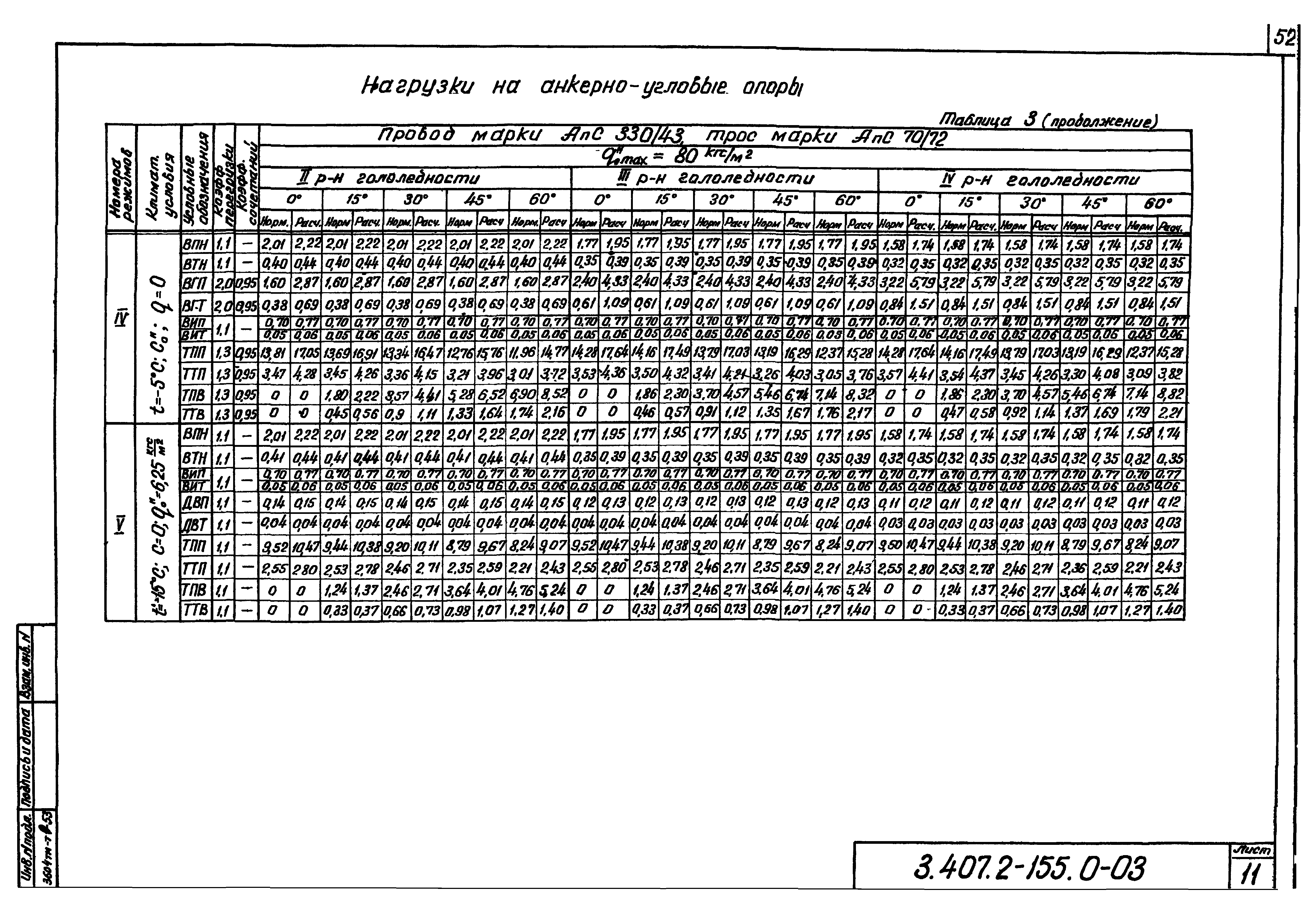 Серия 3.407.2-155