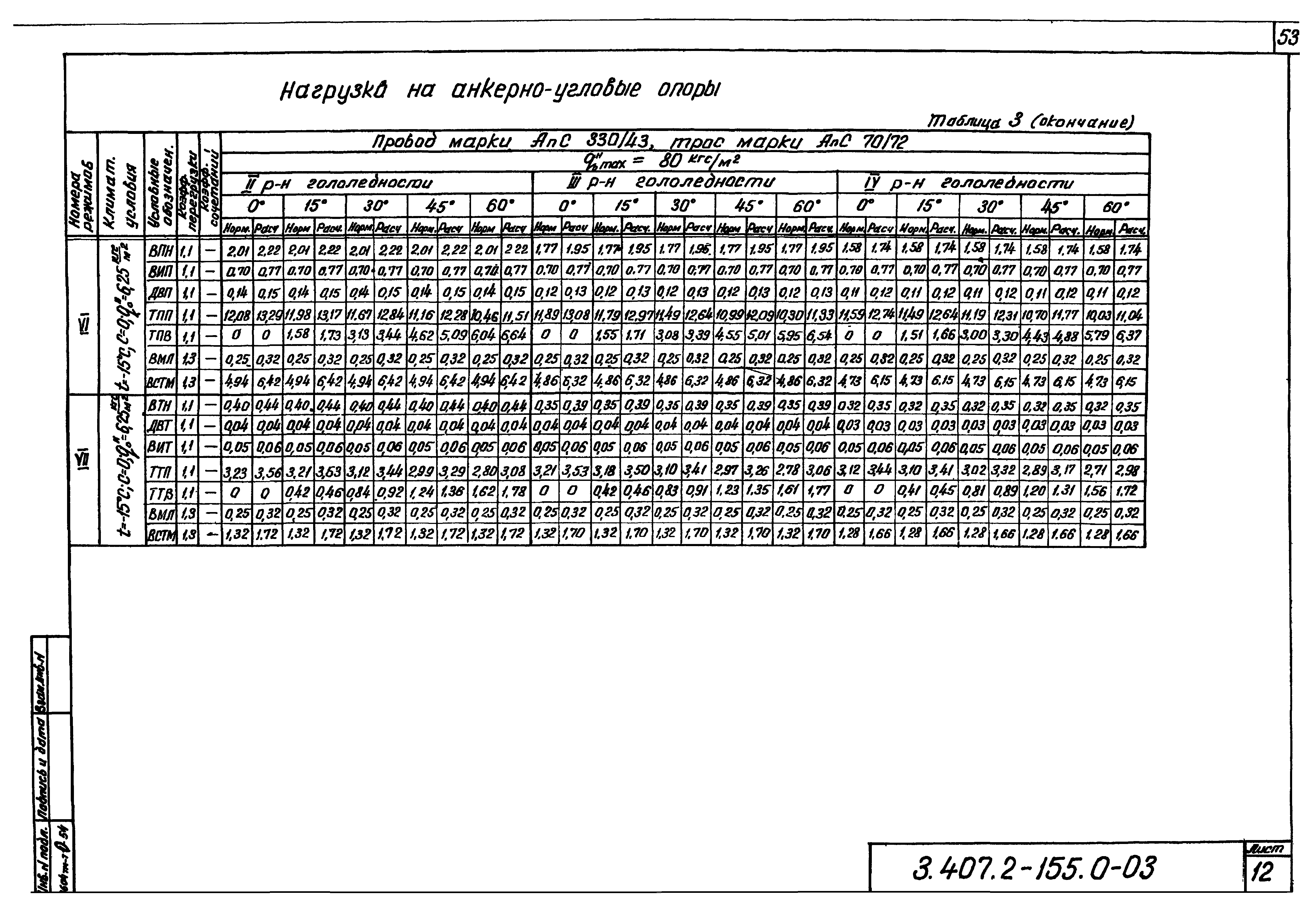 Серия 3.407.2-155