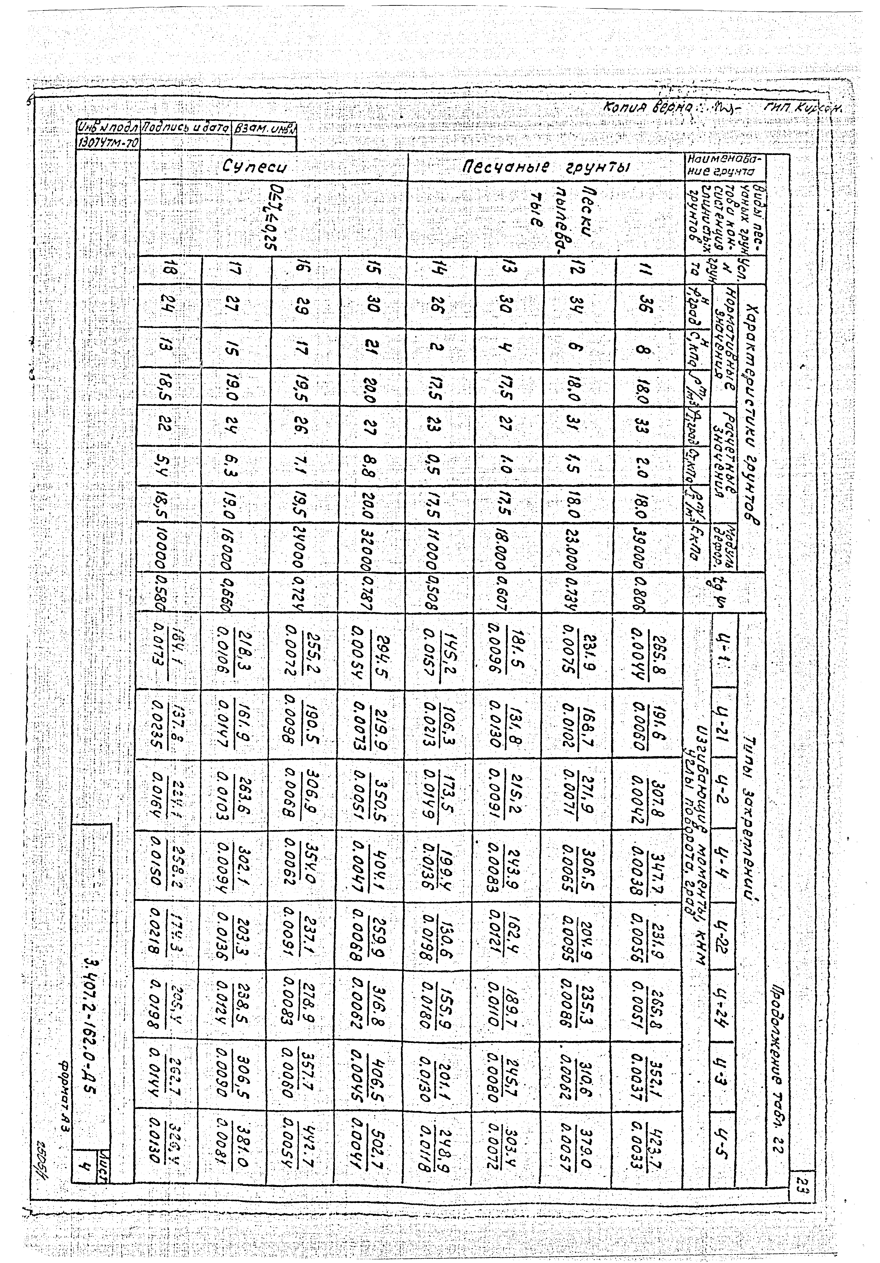 Серия 3.407.2-162