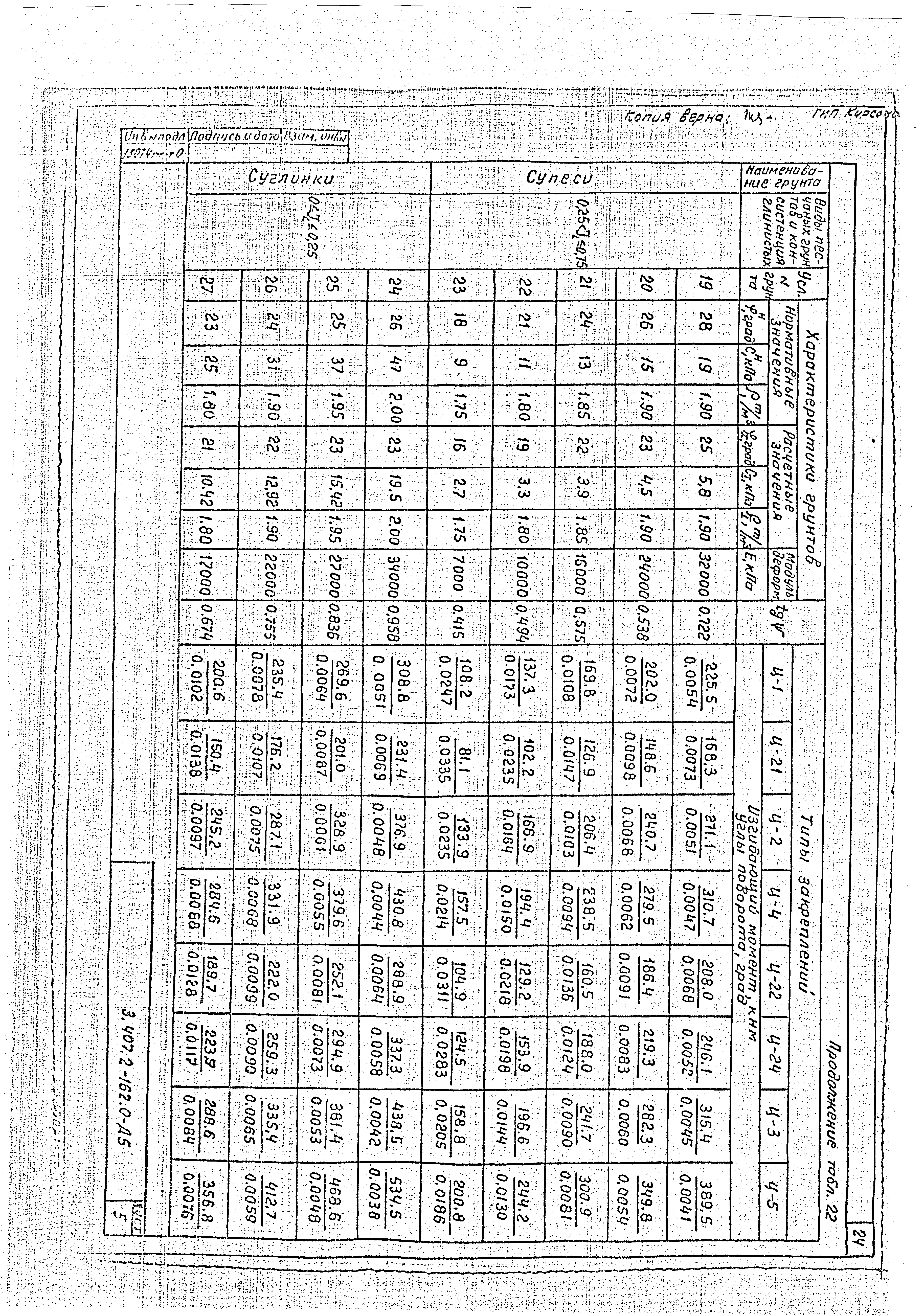 Серия 3.407.2-162