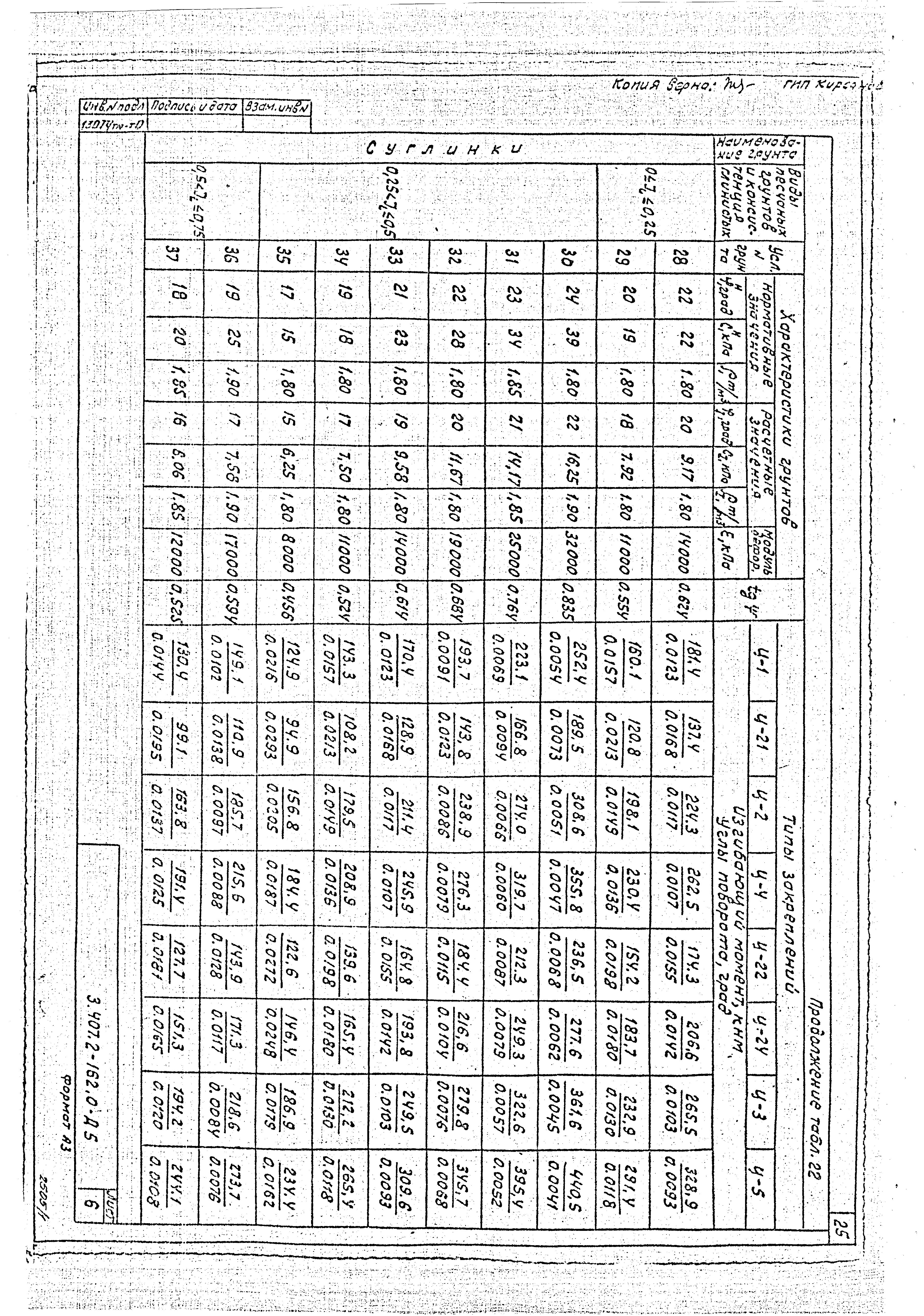 Серия 3.407.2-162